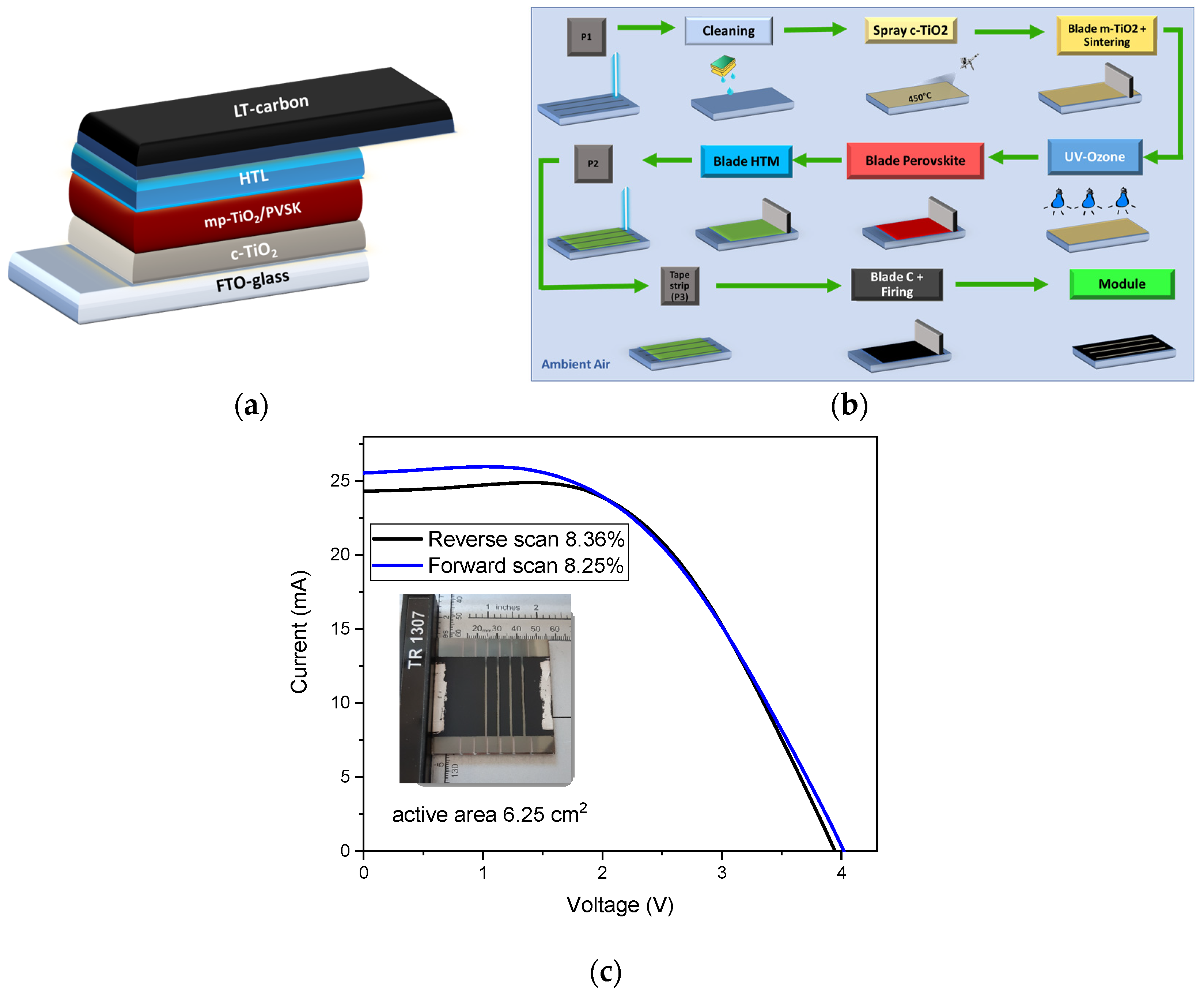Engproc 37 00029 g001 550