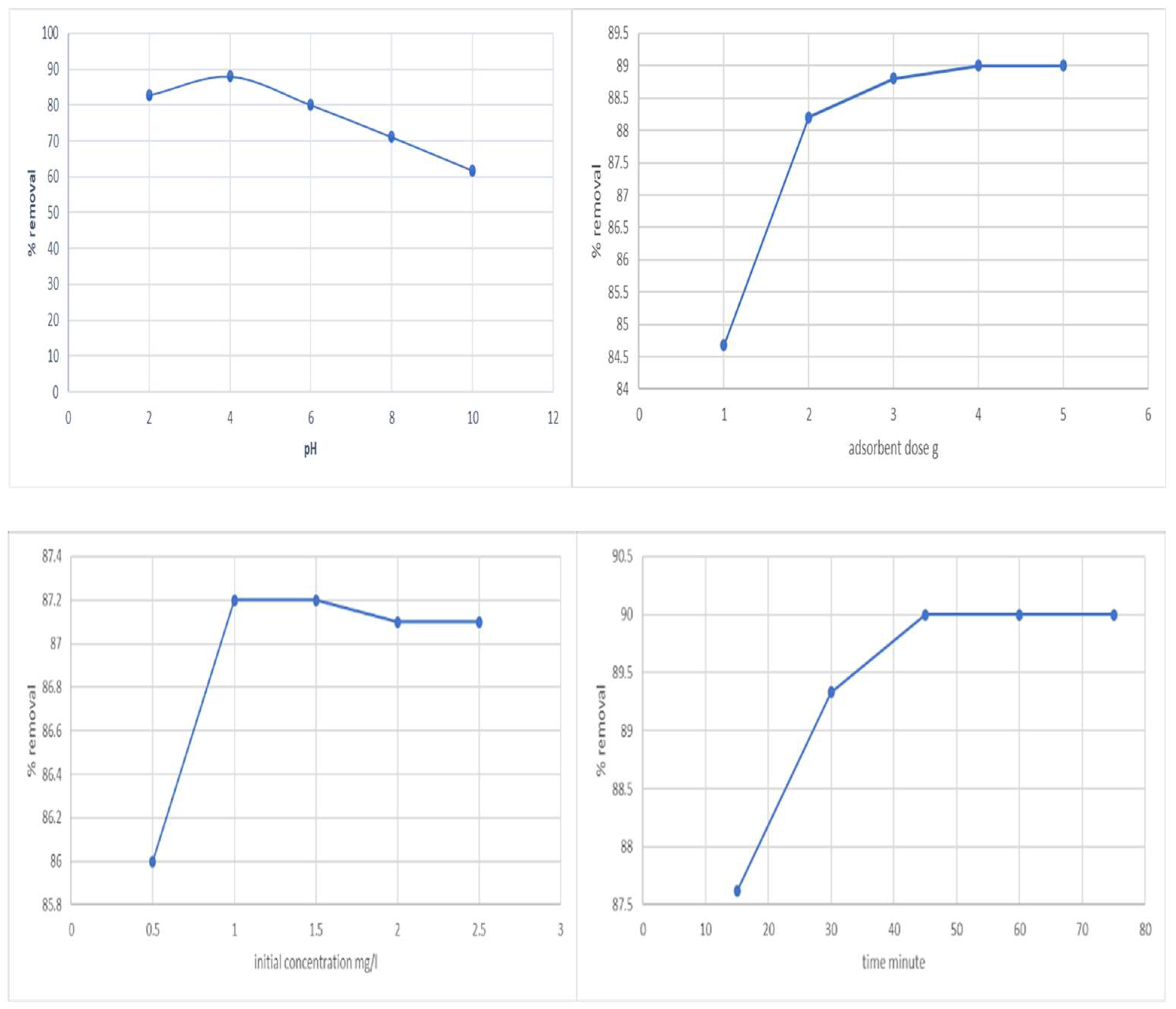 Engproc 37 00030 g001 550