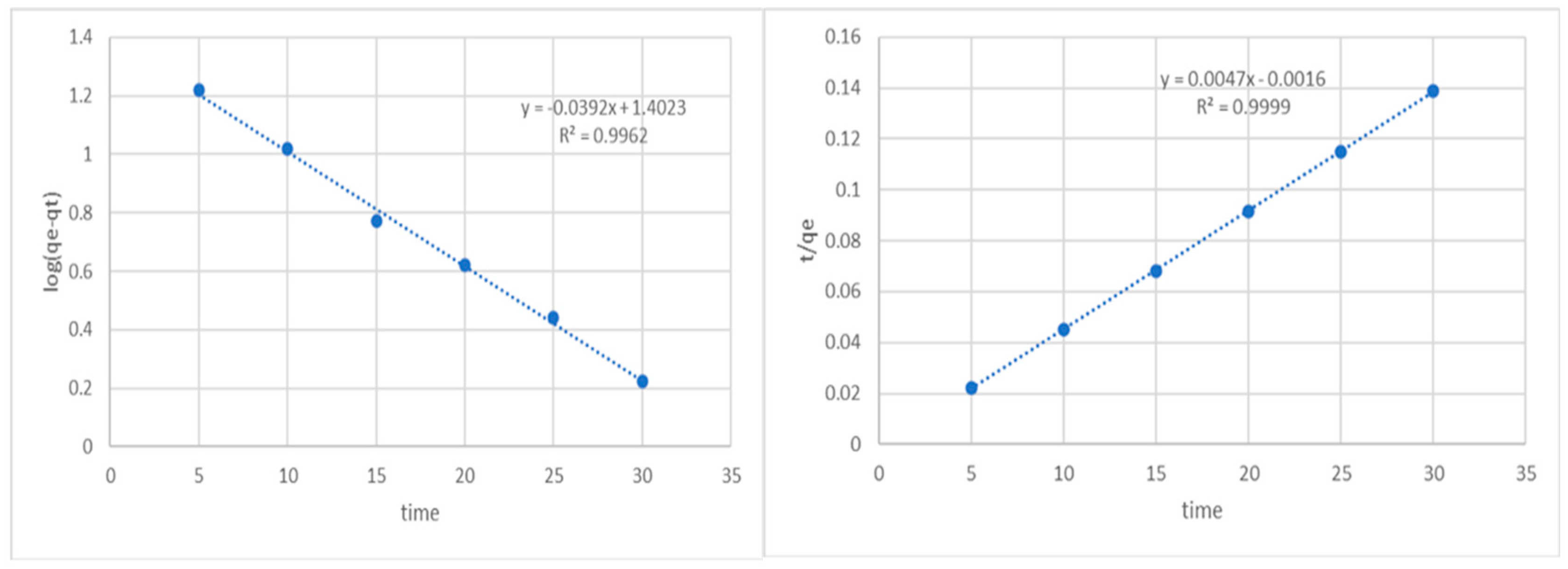 Engproc 37 00030 g003 550