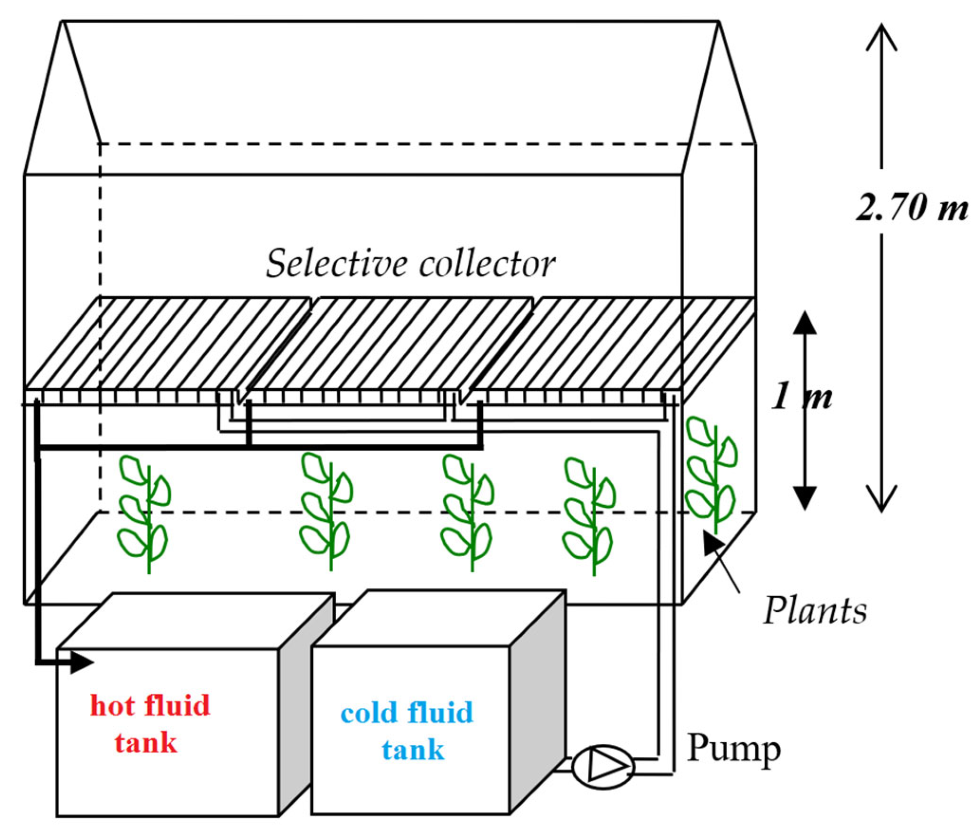 Engproc 37 00031 g004 550