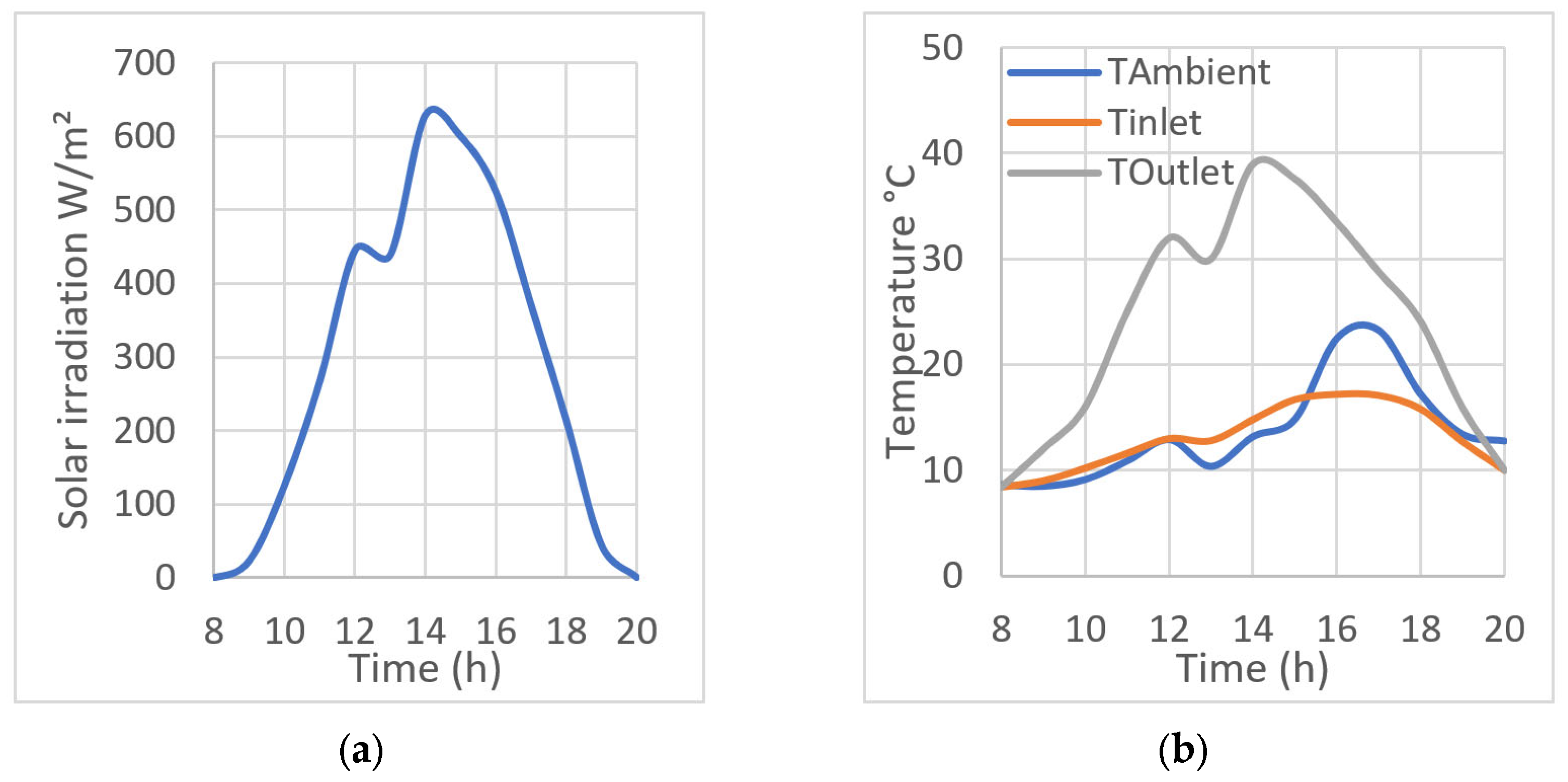 Engproc 37 00031 g005 550