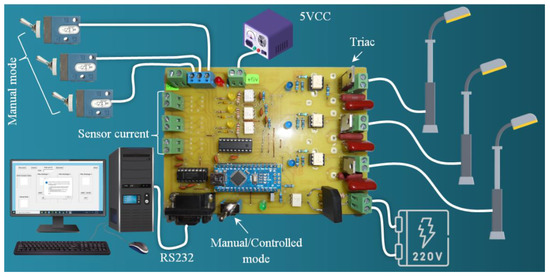 Conception of a Lighting Control and Management System with Graphical ...