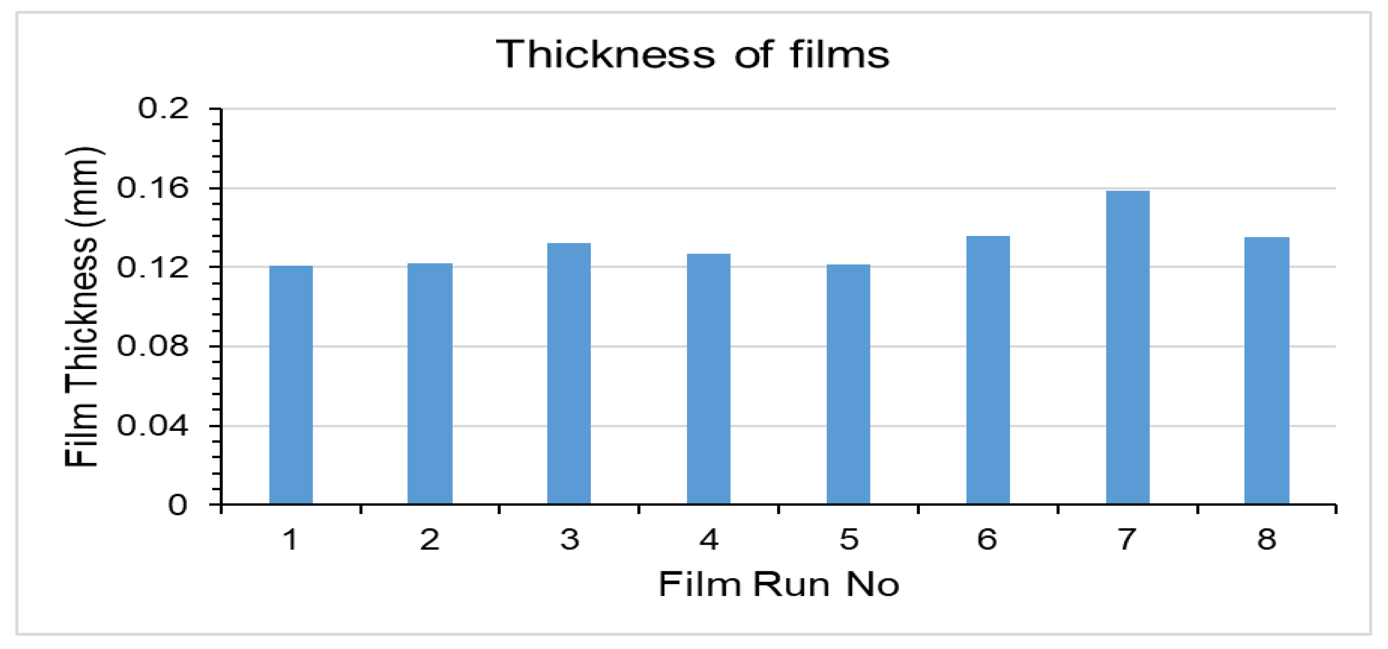 Engproc 37 00033 g001 550