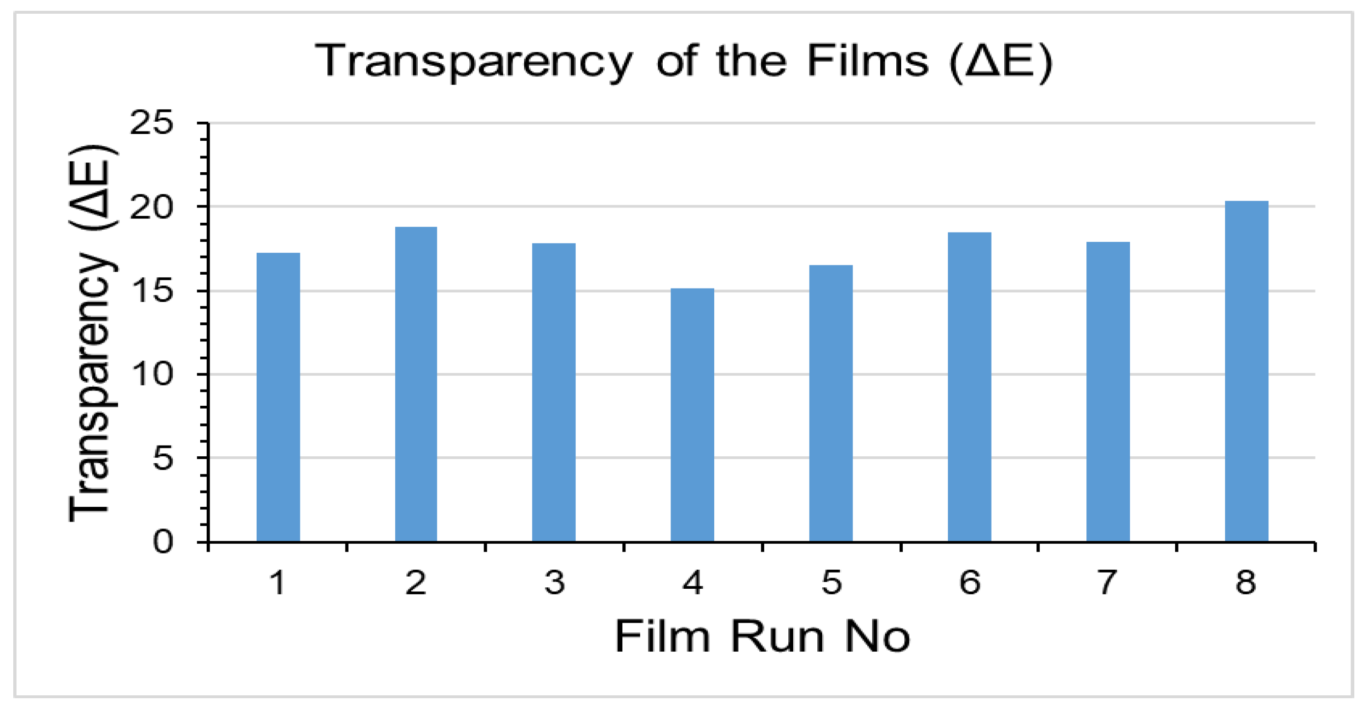 Engproc 37 00033 g002 550