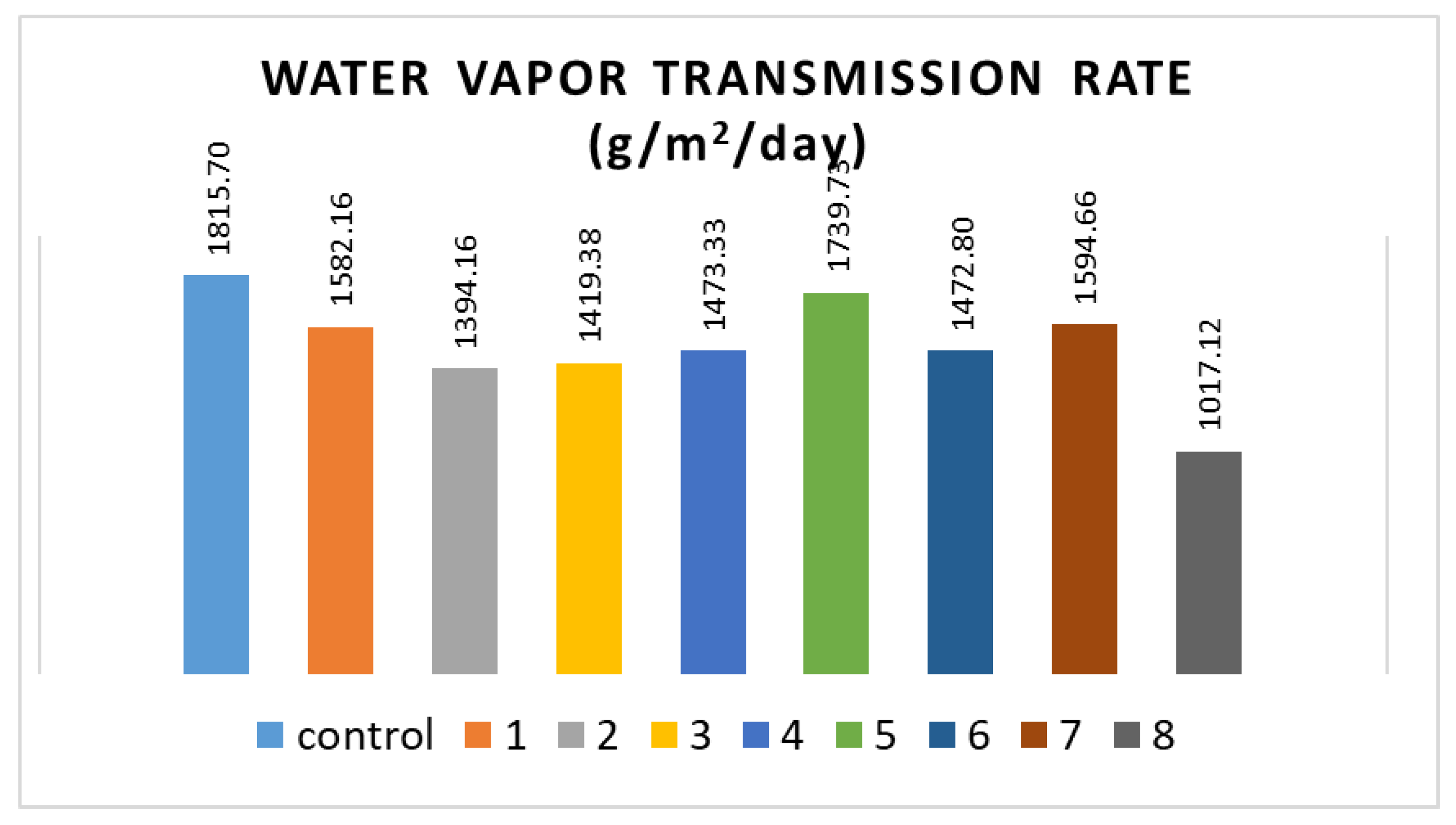 Engproc 37 00033 g003 550
