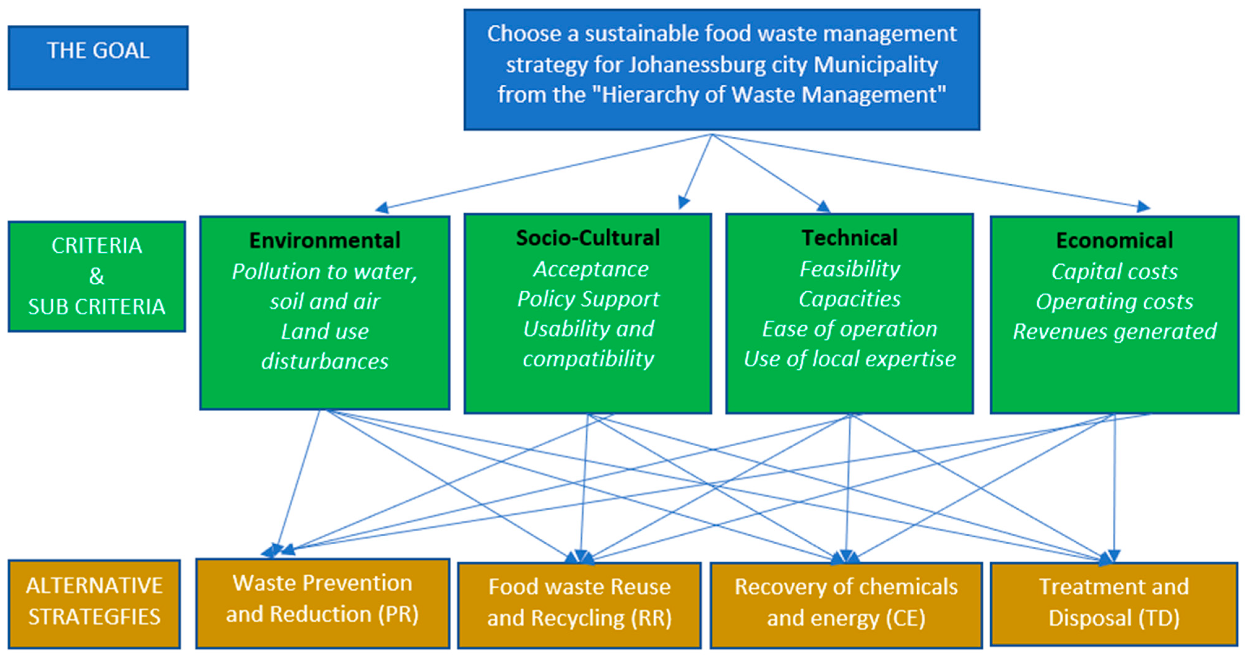 Engproc 37 00038 g001 550