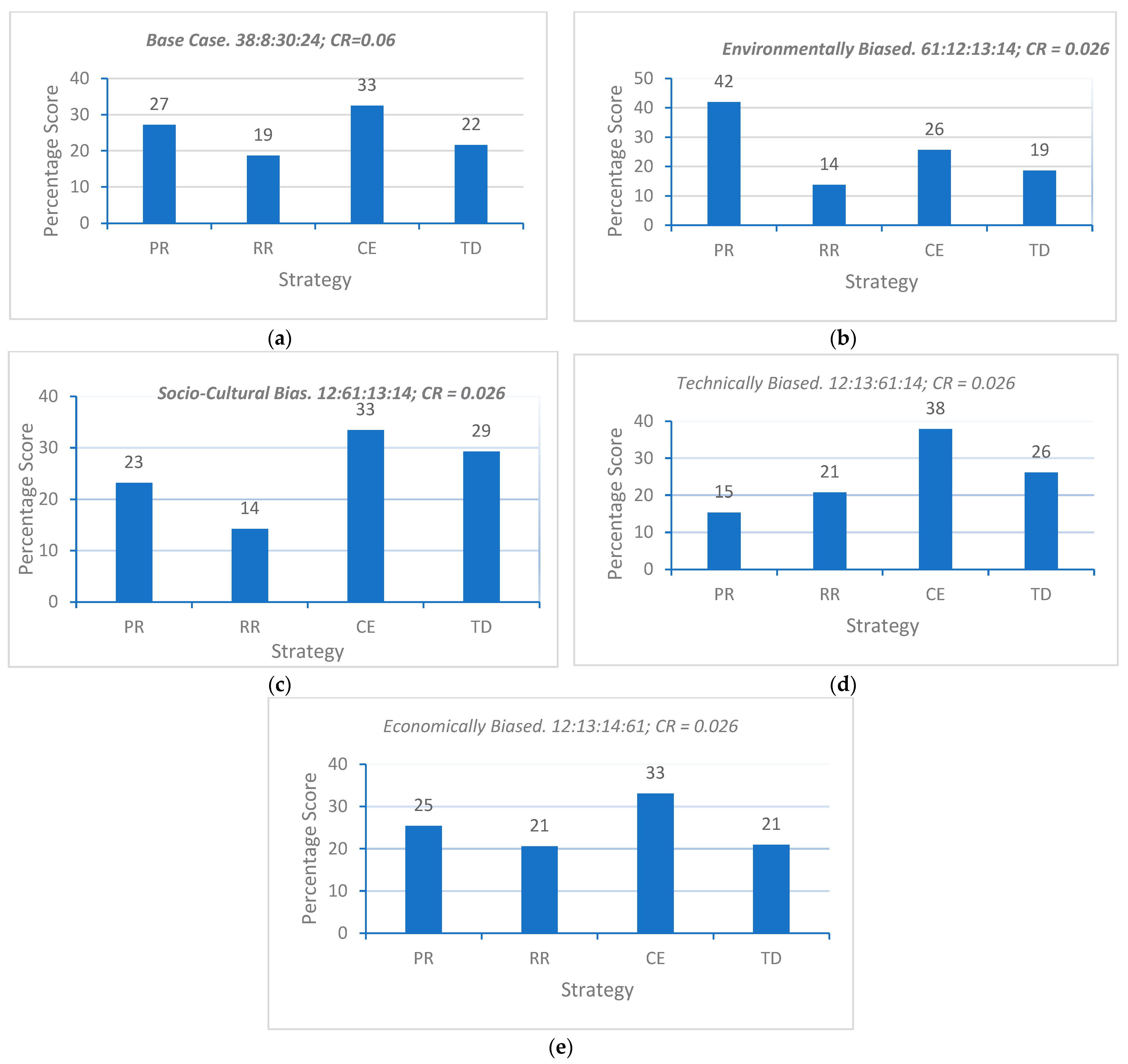 Engproc 37 00038 g002 550