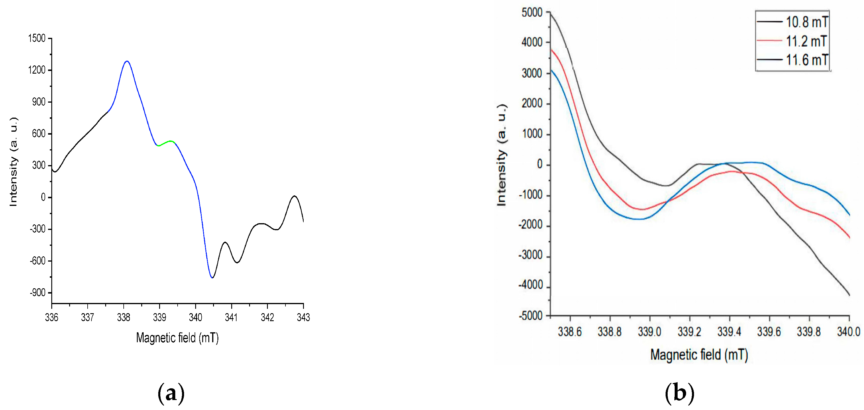 Engproc 37 00043 g004 550