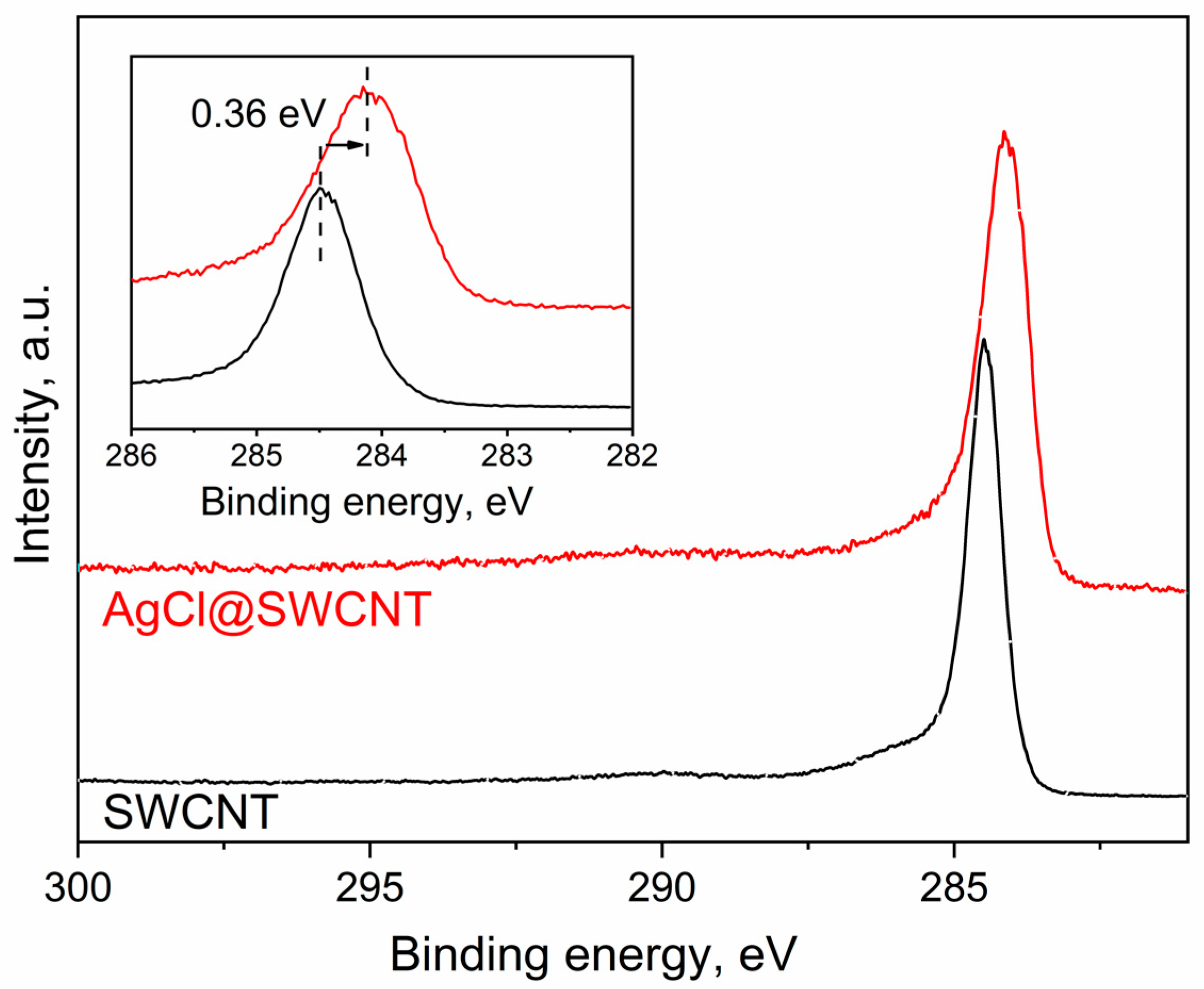 Engproc 37 00046 g002 550