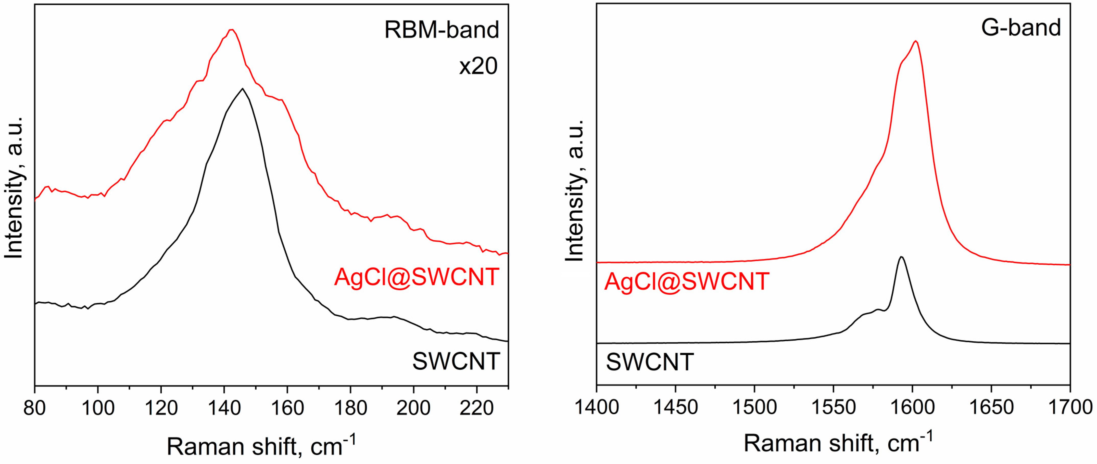 Engproc 37 00046 g003 550