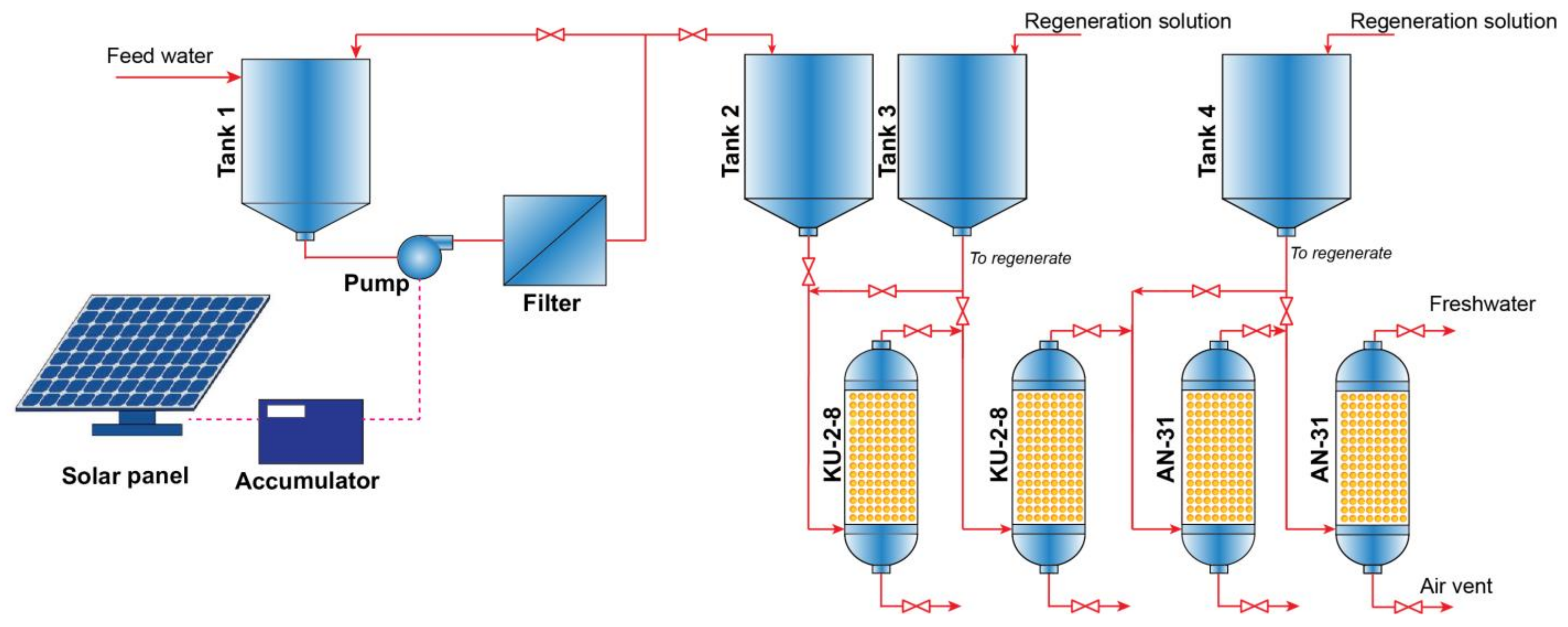 Engproc 37 00047 g002