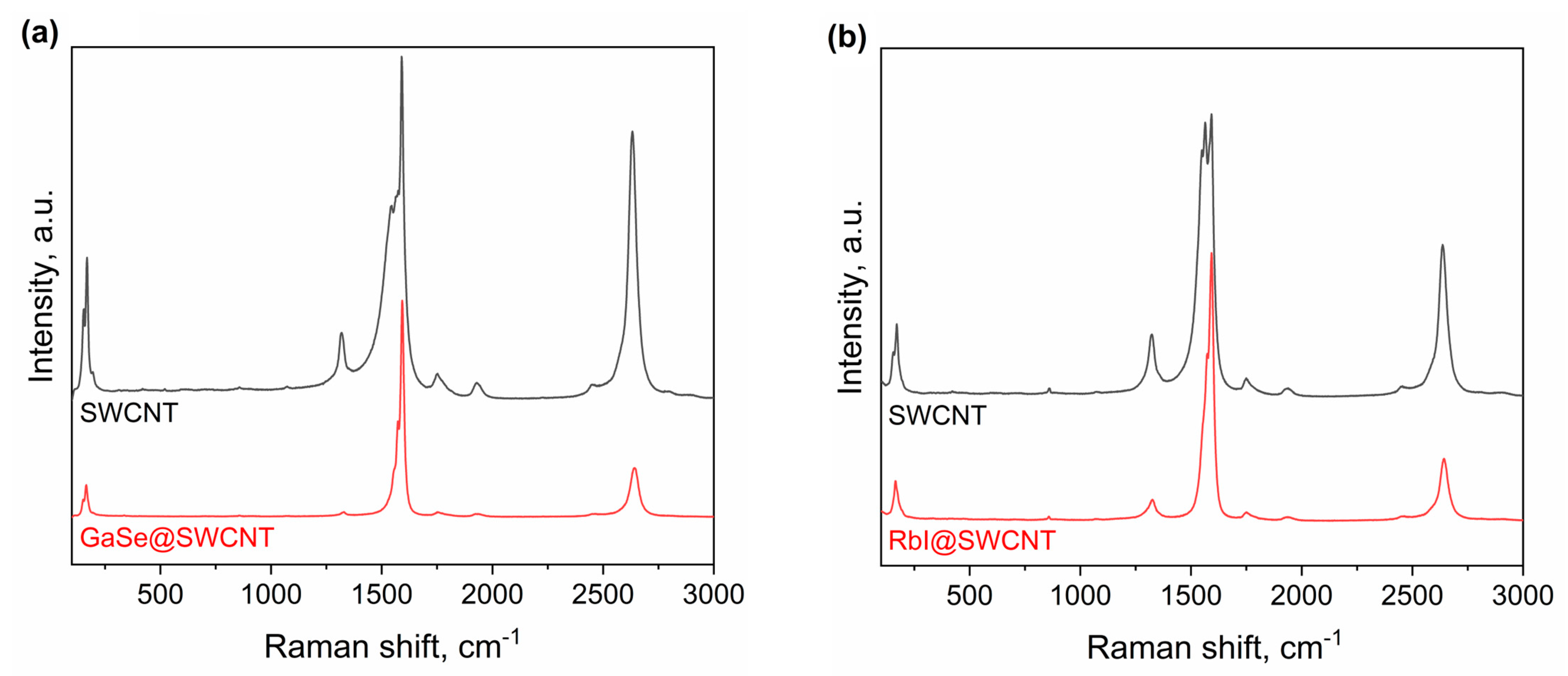 Engproc 37 00049 g005 550