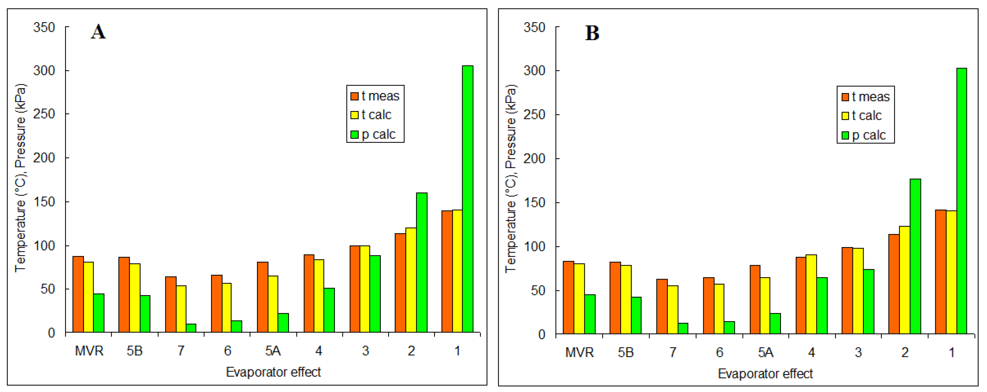 Engproc 37 00050 g003 550