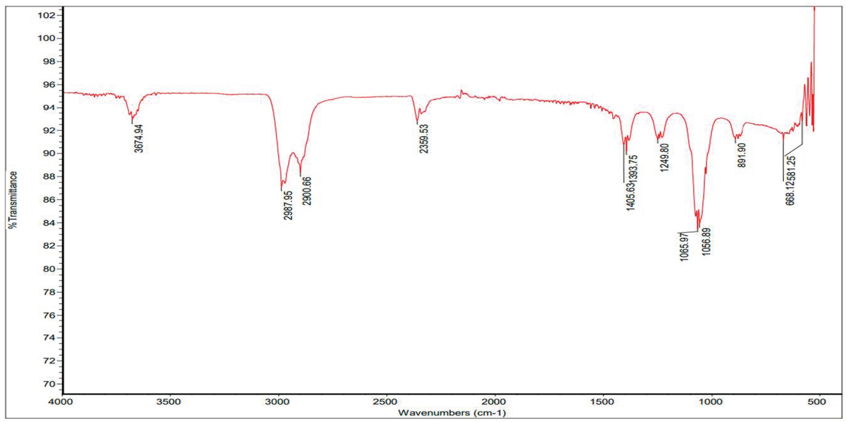 Engproc 37 00053 g002 550