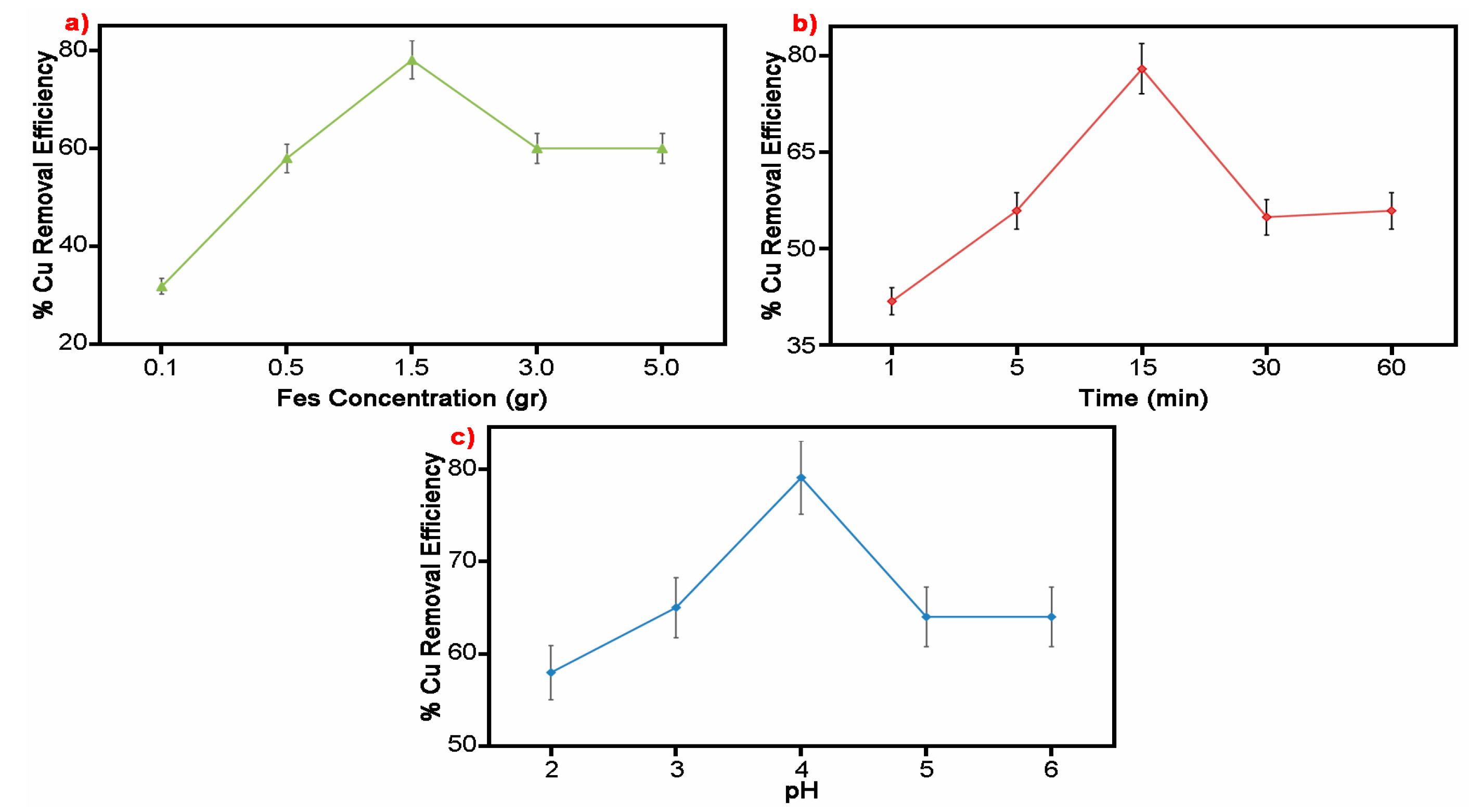 Engproc 37 00053 g003 550