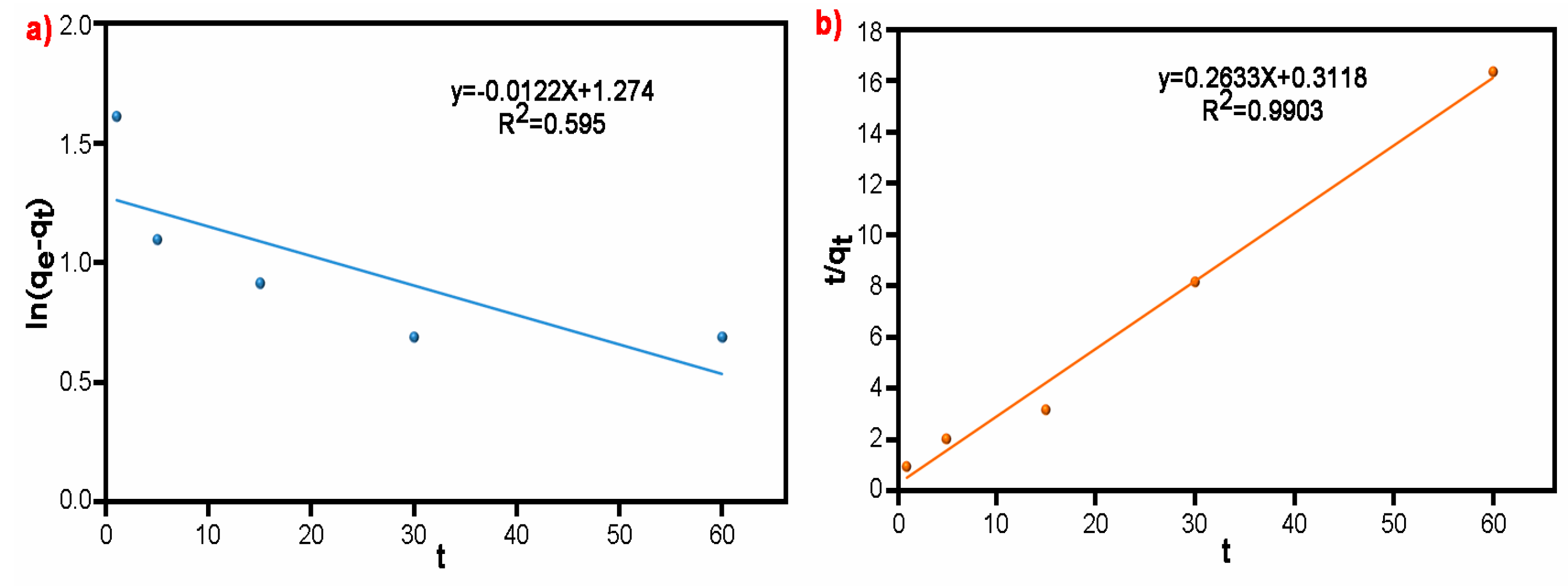 Engproc 37 00053 g005 550
