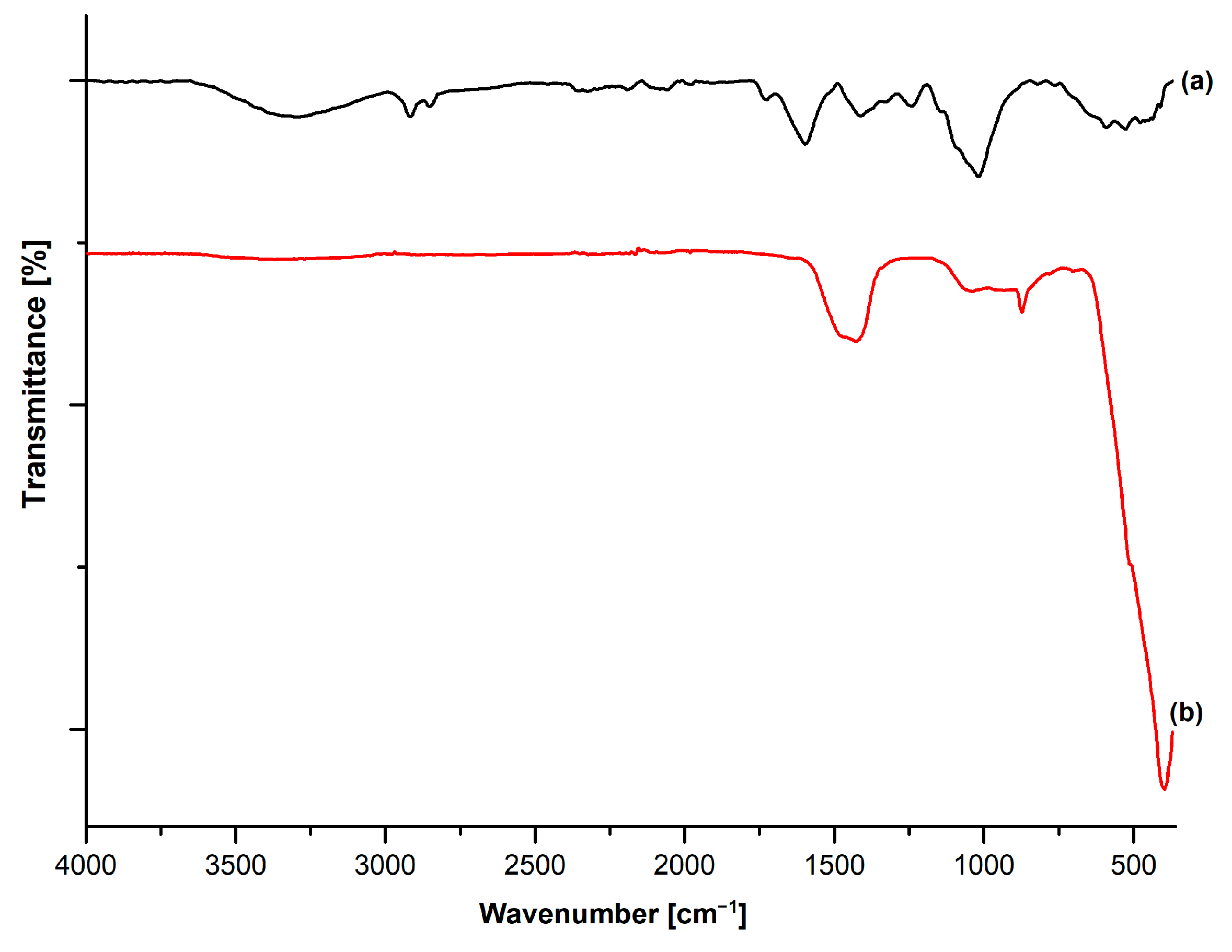 Engproc 37 00054 g001 550