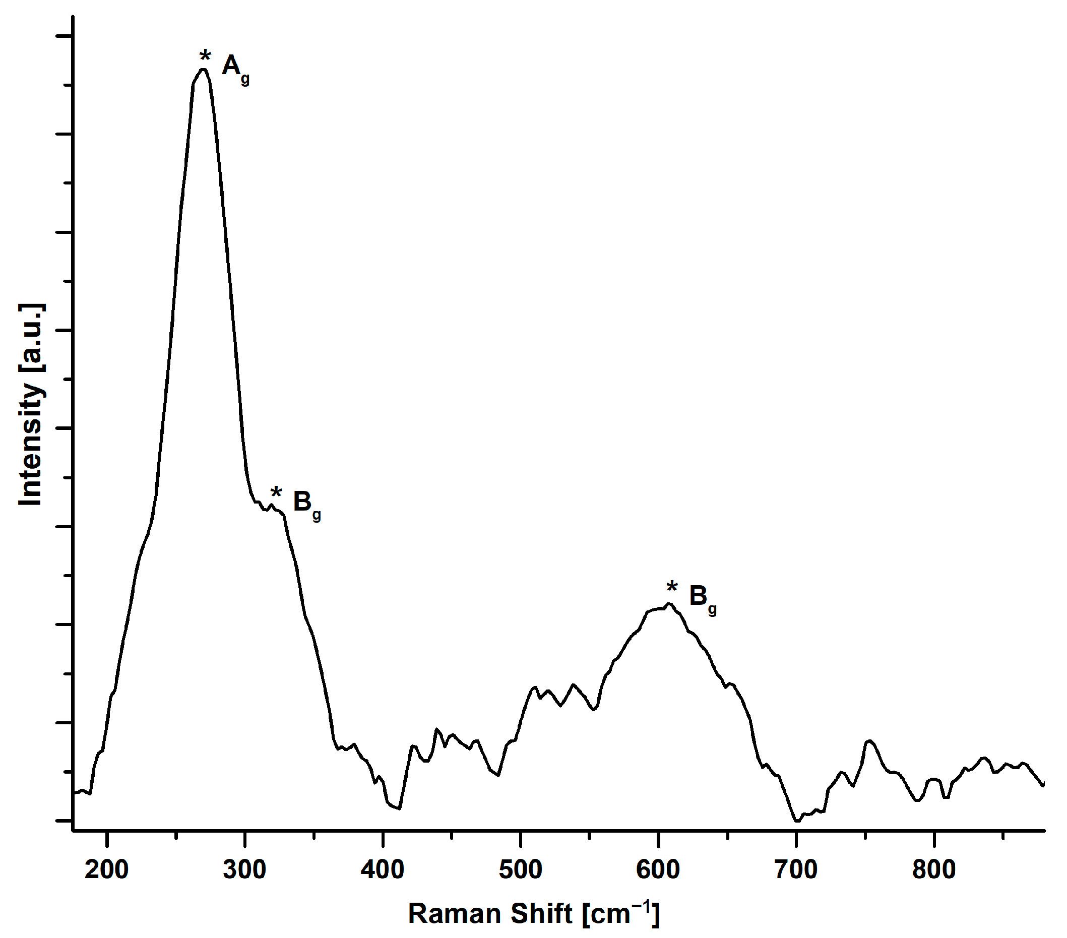 Engproc 37 00054 g002 550