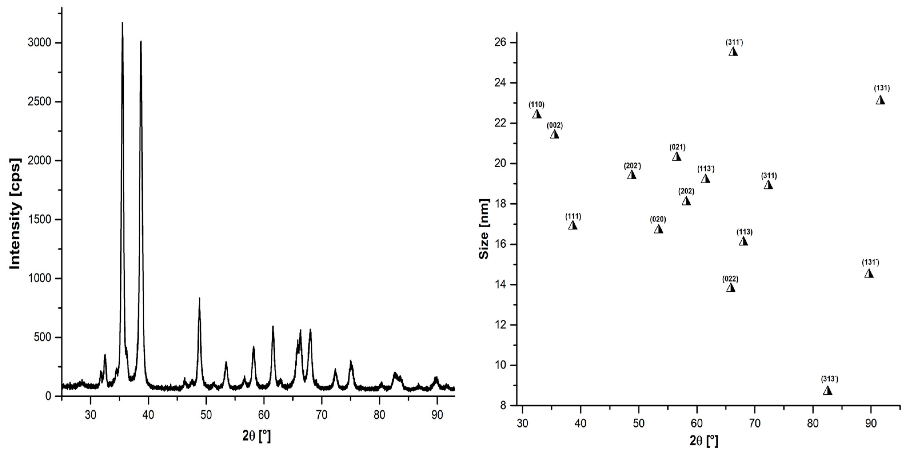 Engproc 37 00054 g003 550