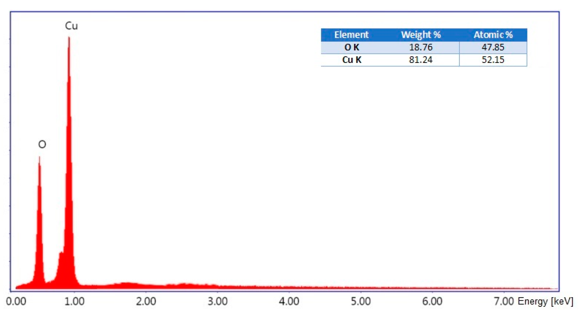 Engproc 37 00054 g005 550