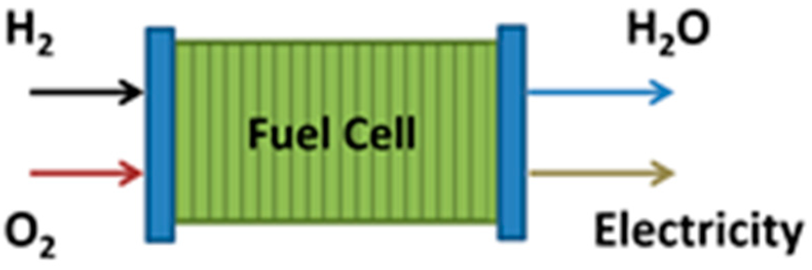 Engproc 37 00055 g001 550