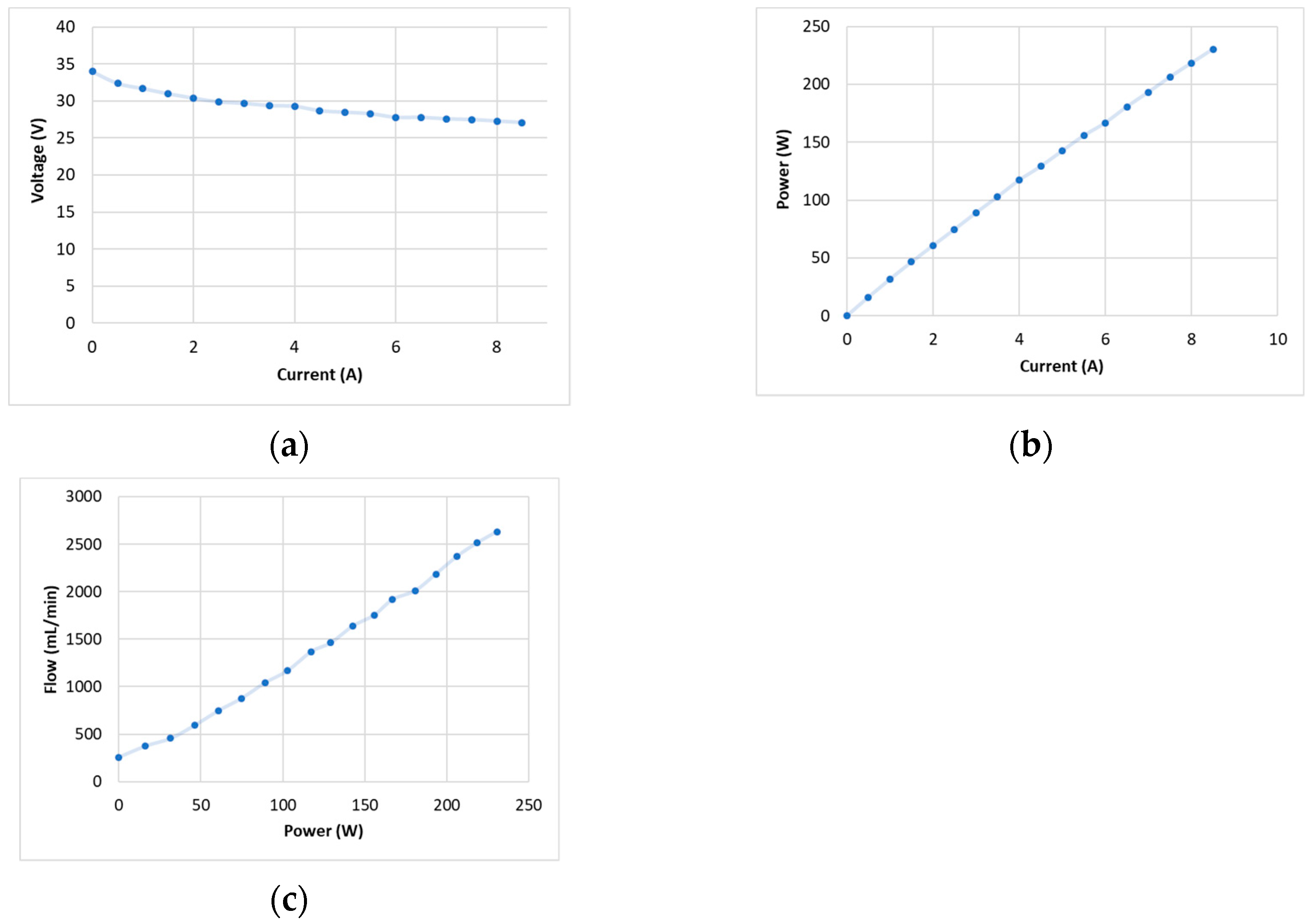 Engproc 37 00055 g006 550