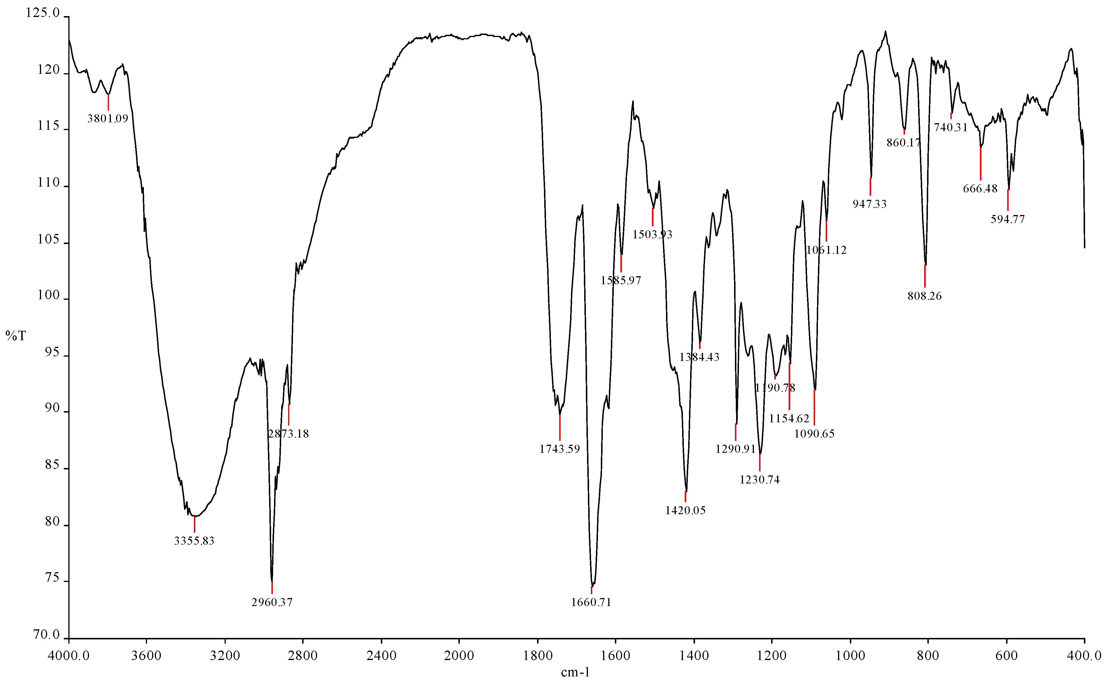 Engproc 37 00057 g001 550