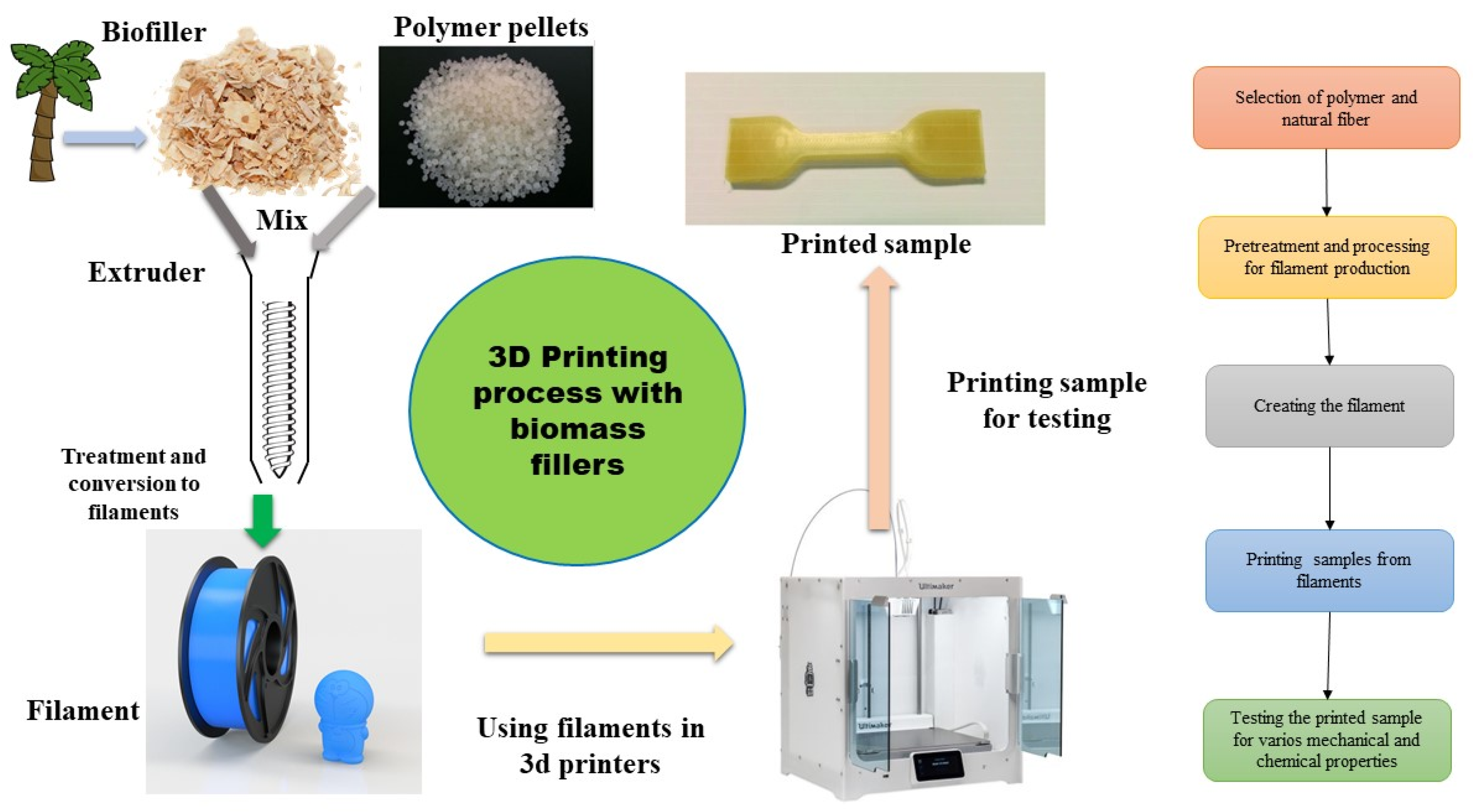 Engproc 37 00059 g001 550