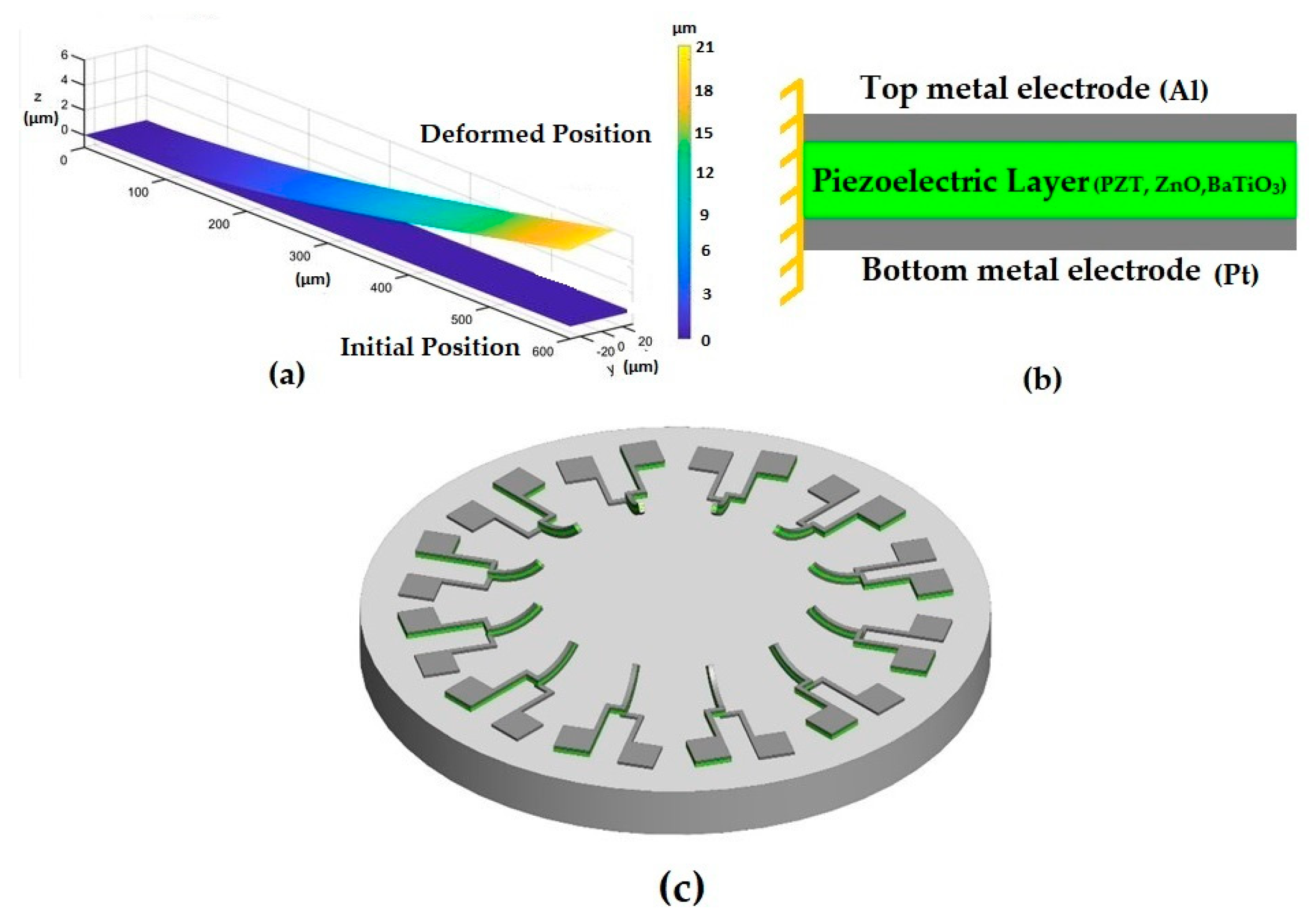 Engproc 37 00064 g002 550