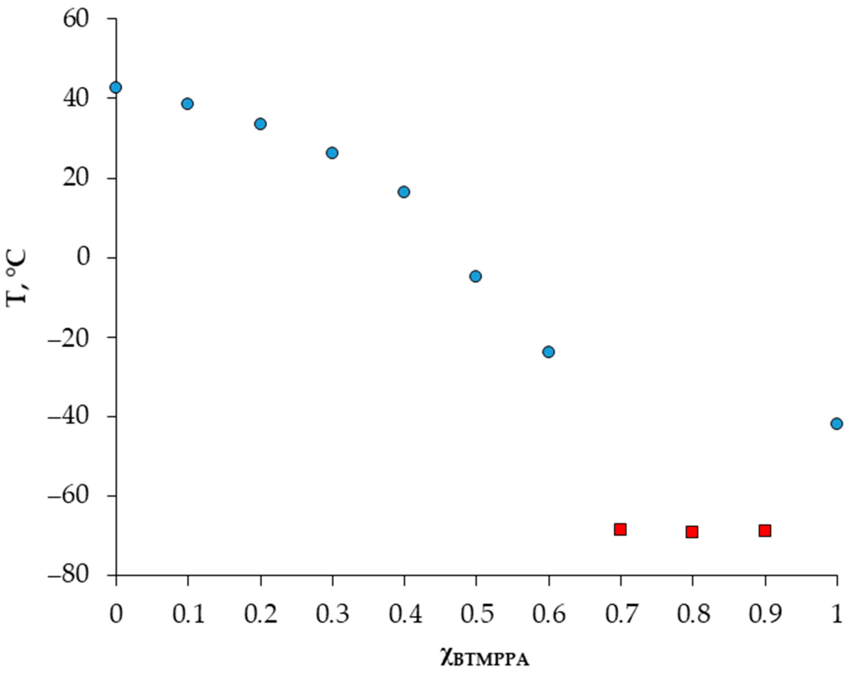 Engproc 37 00068 g001 550