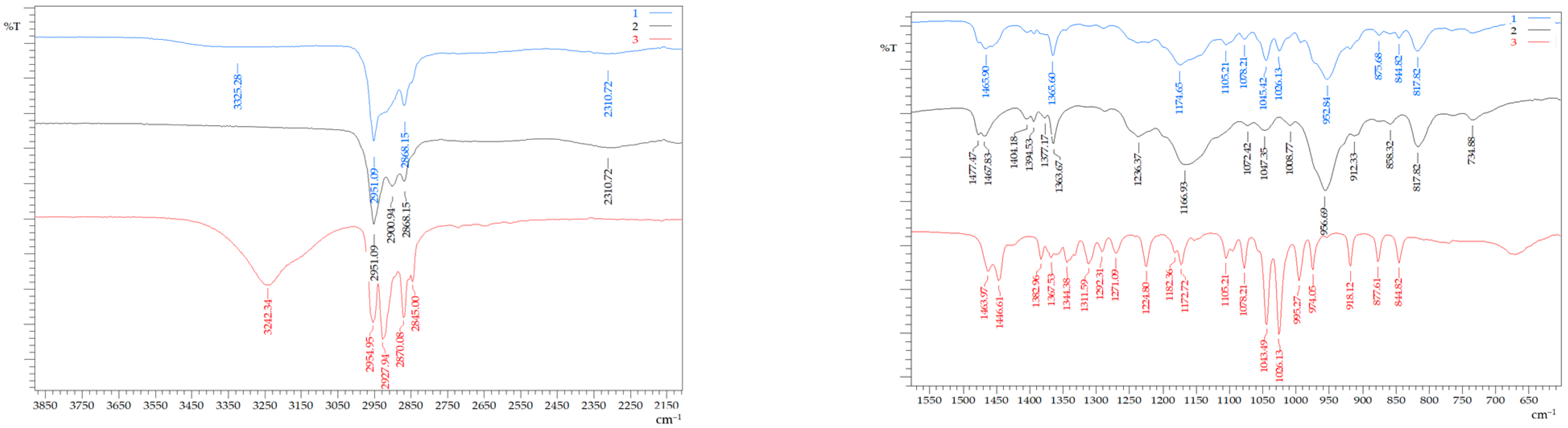 Engproc 37 00068 g002 550