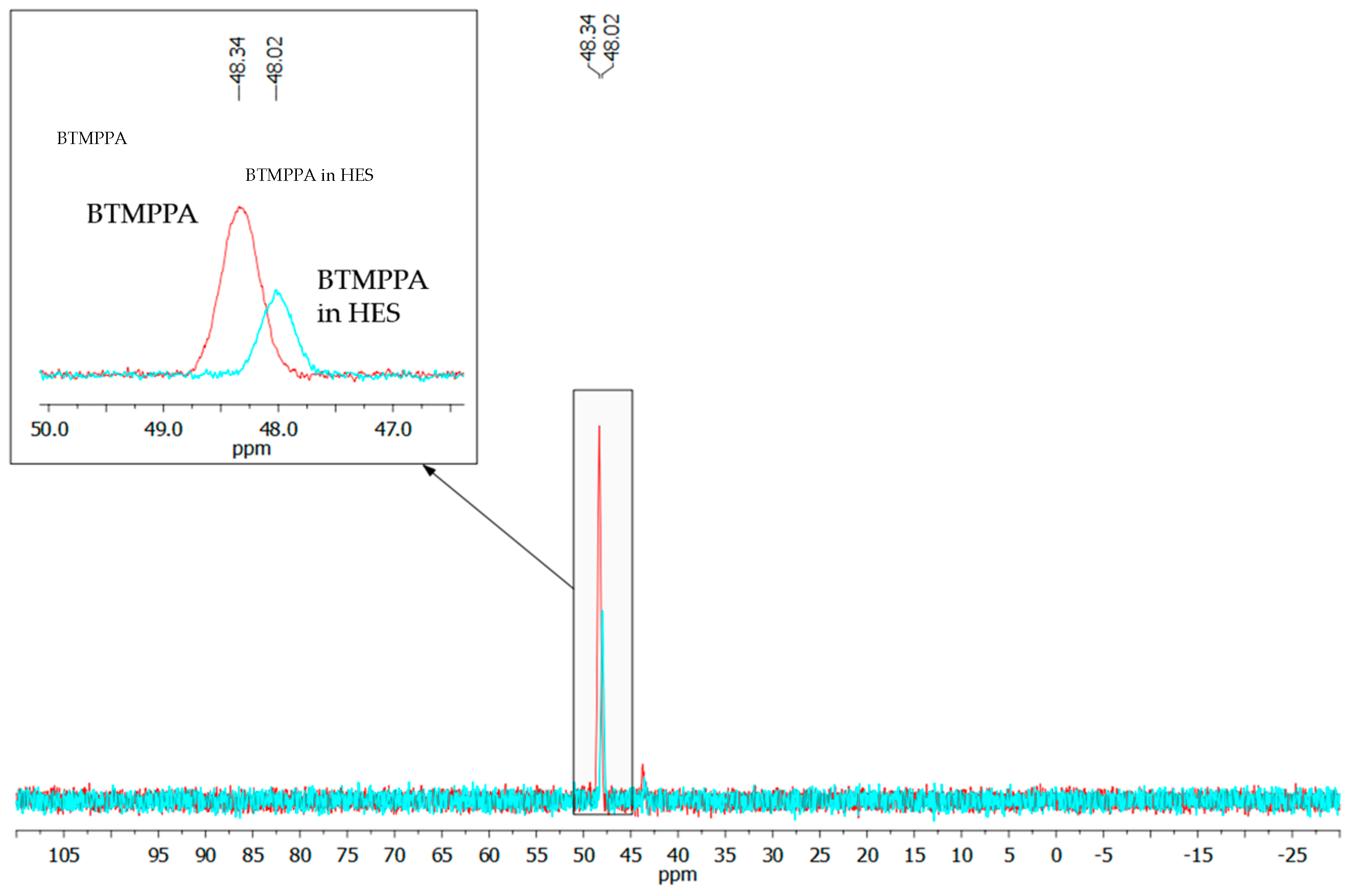 Engproc 37 00068 g003 550