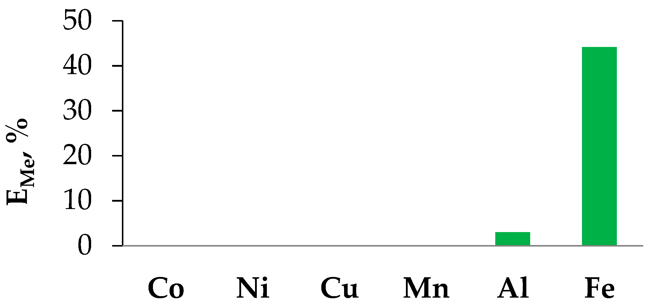 Engproc 37 00068 g005 550