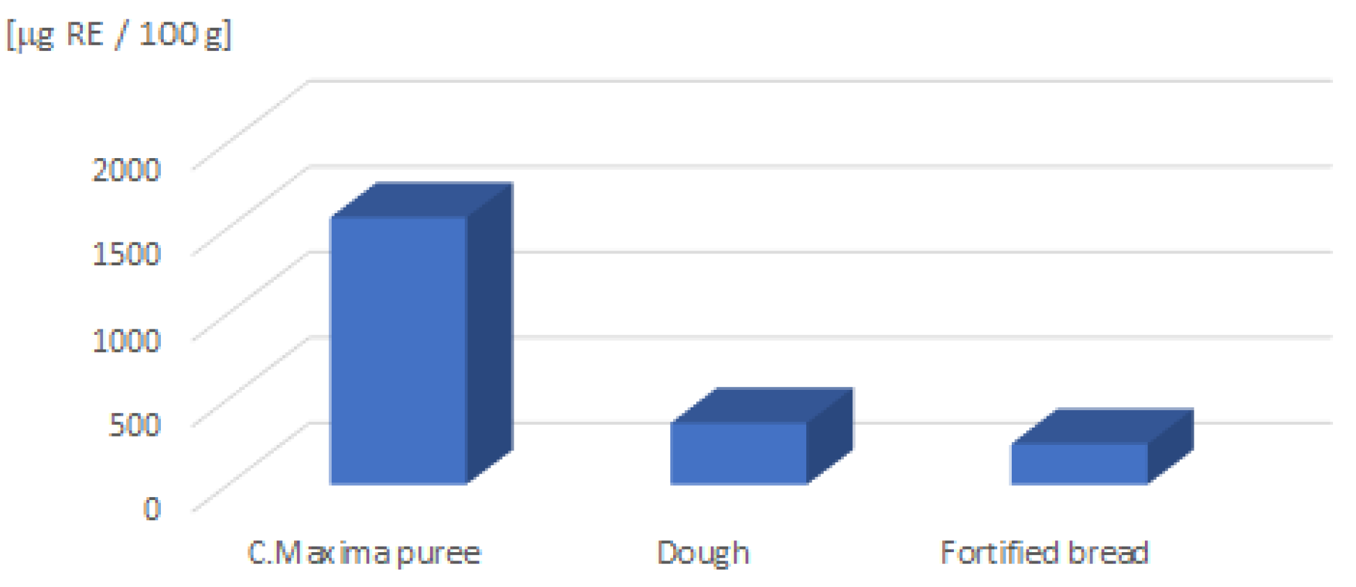 Engproc 37 00070 g004