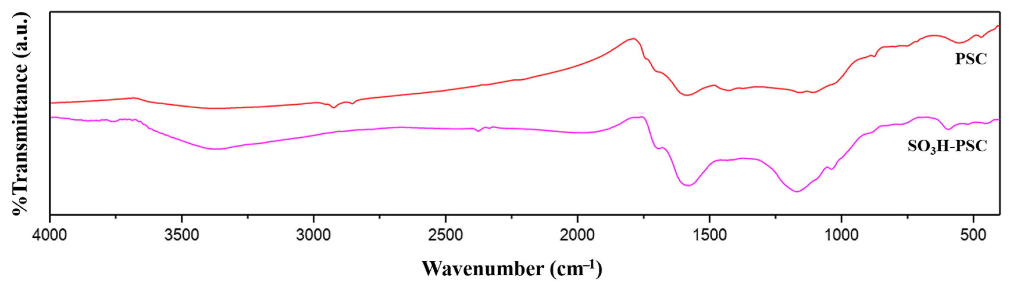 Engproc 37 00073 g003