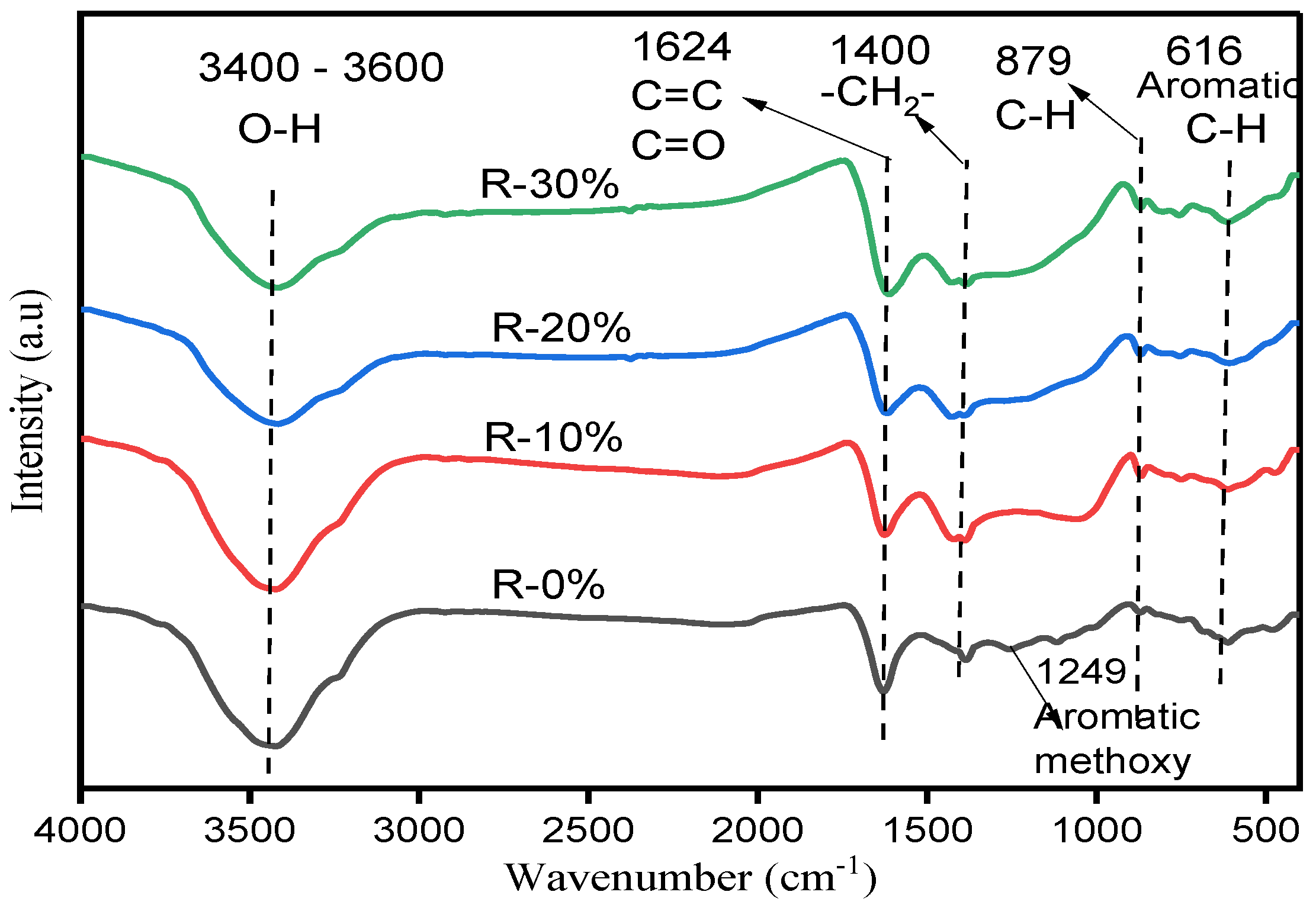 Engproc 37 00077 g004