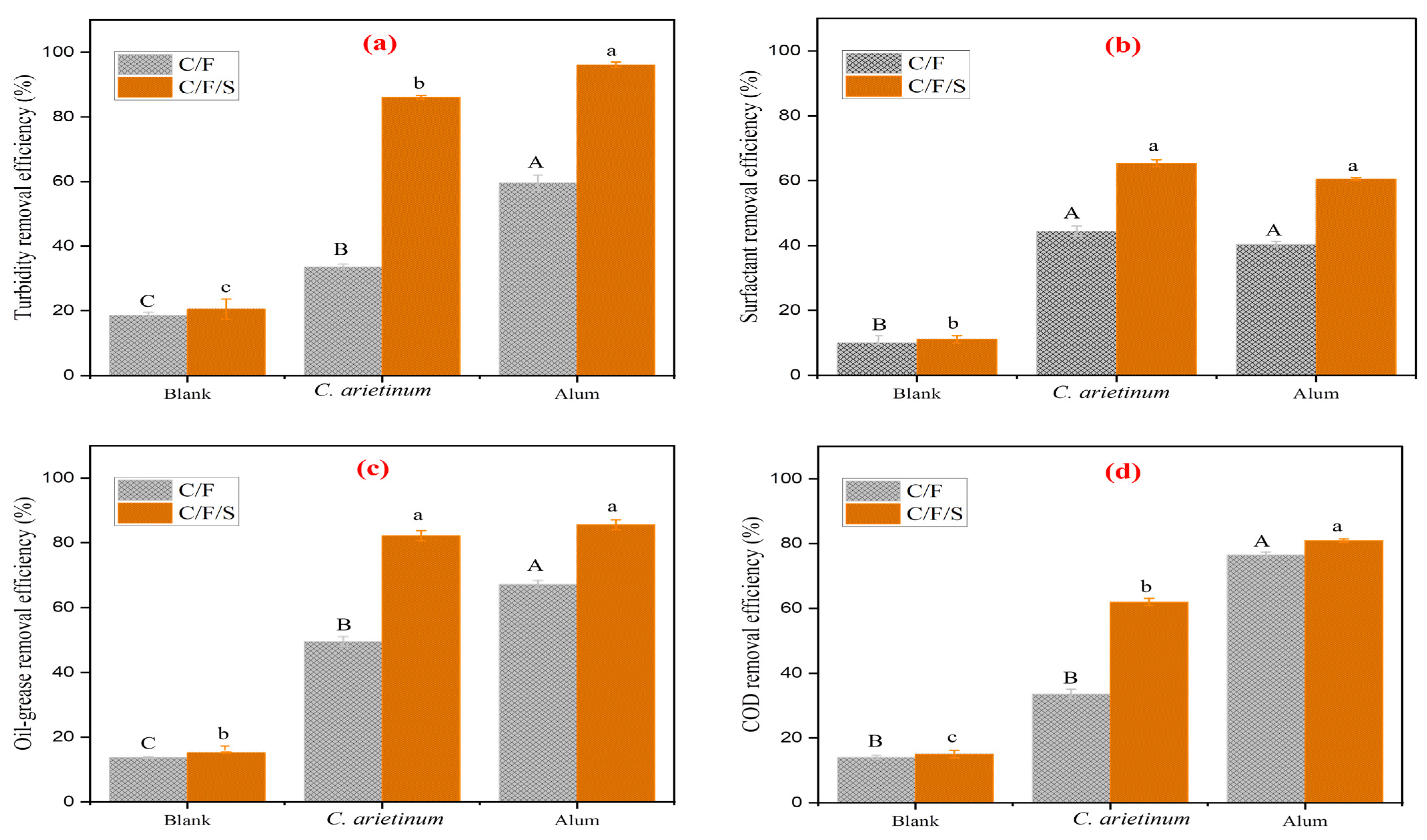 Engproc 37 00079 g001 550