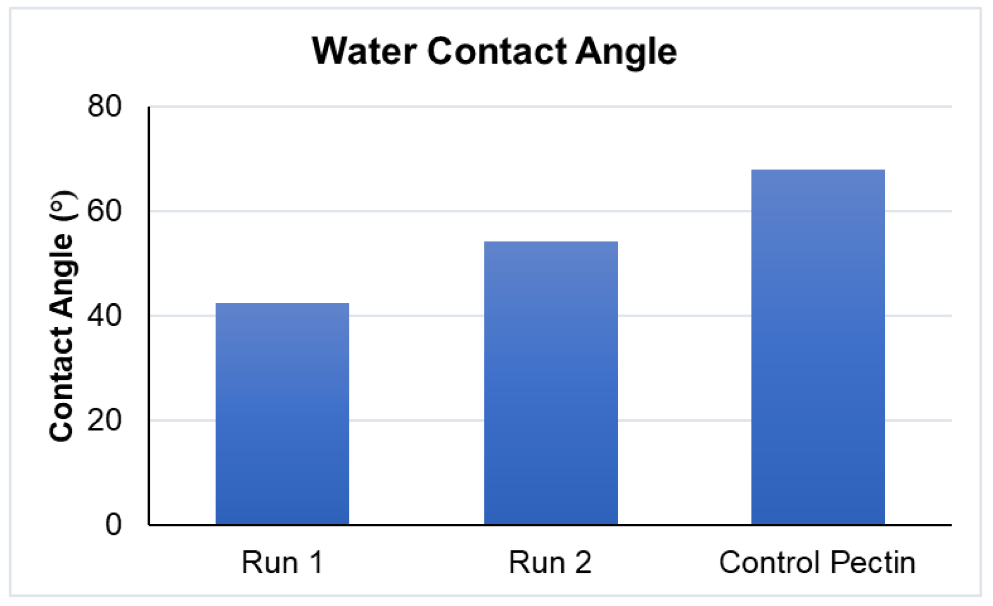 Engproc 37 00080 g002 550