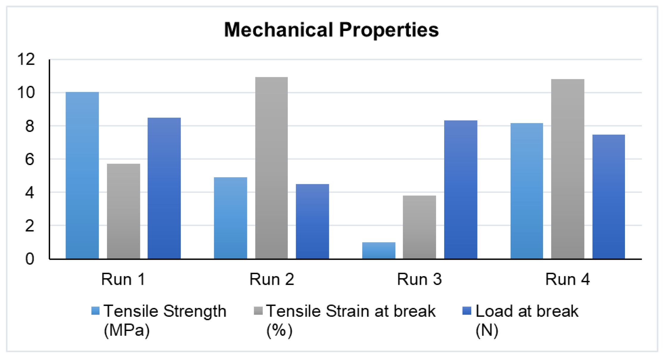 Engproc 37 00080 g003 550