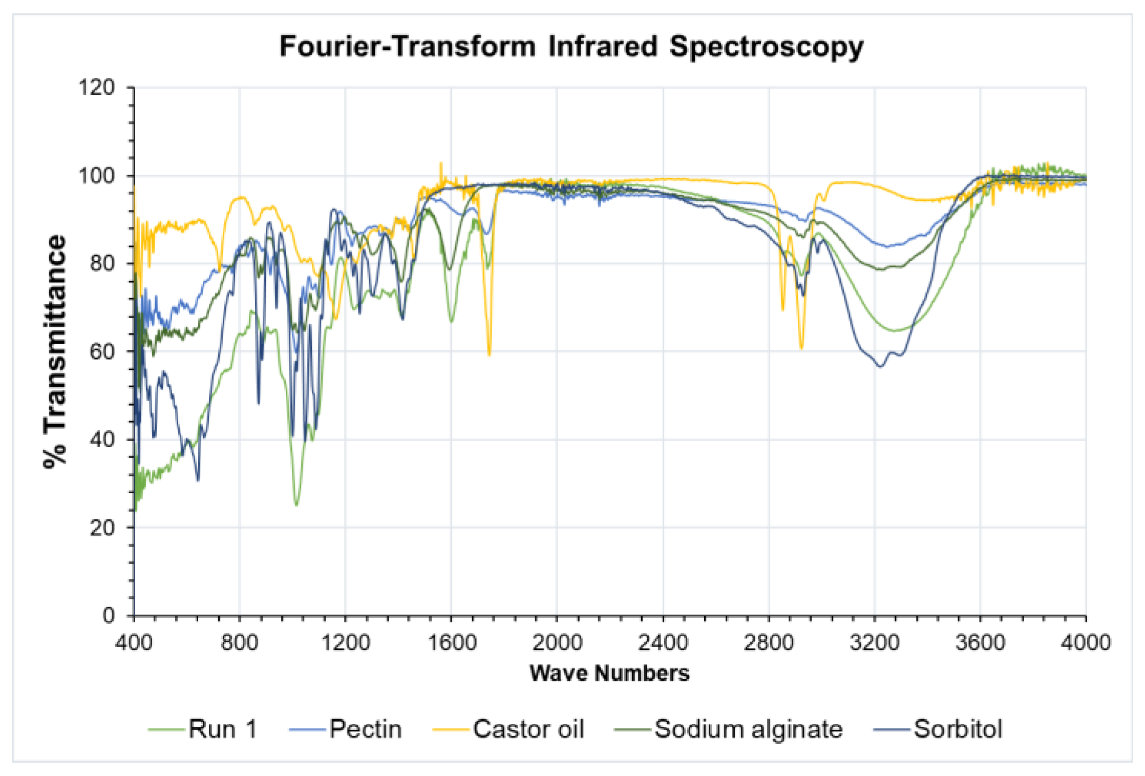 Engproc 37 00080 g004 550