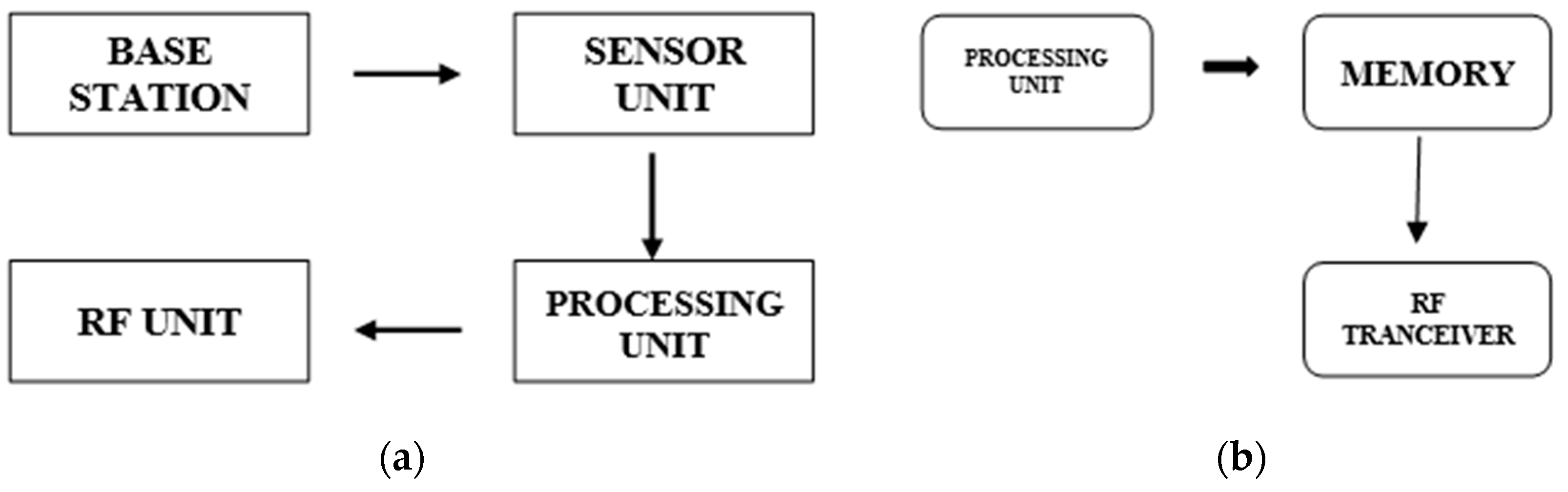 Engproc 37 00081 g001 550