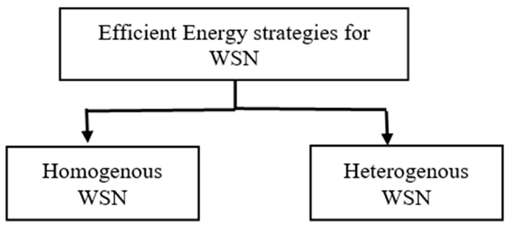 Engproc 37 00081 g003 550