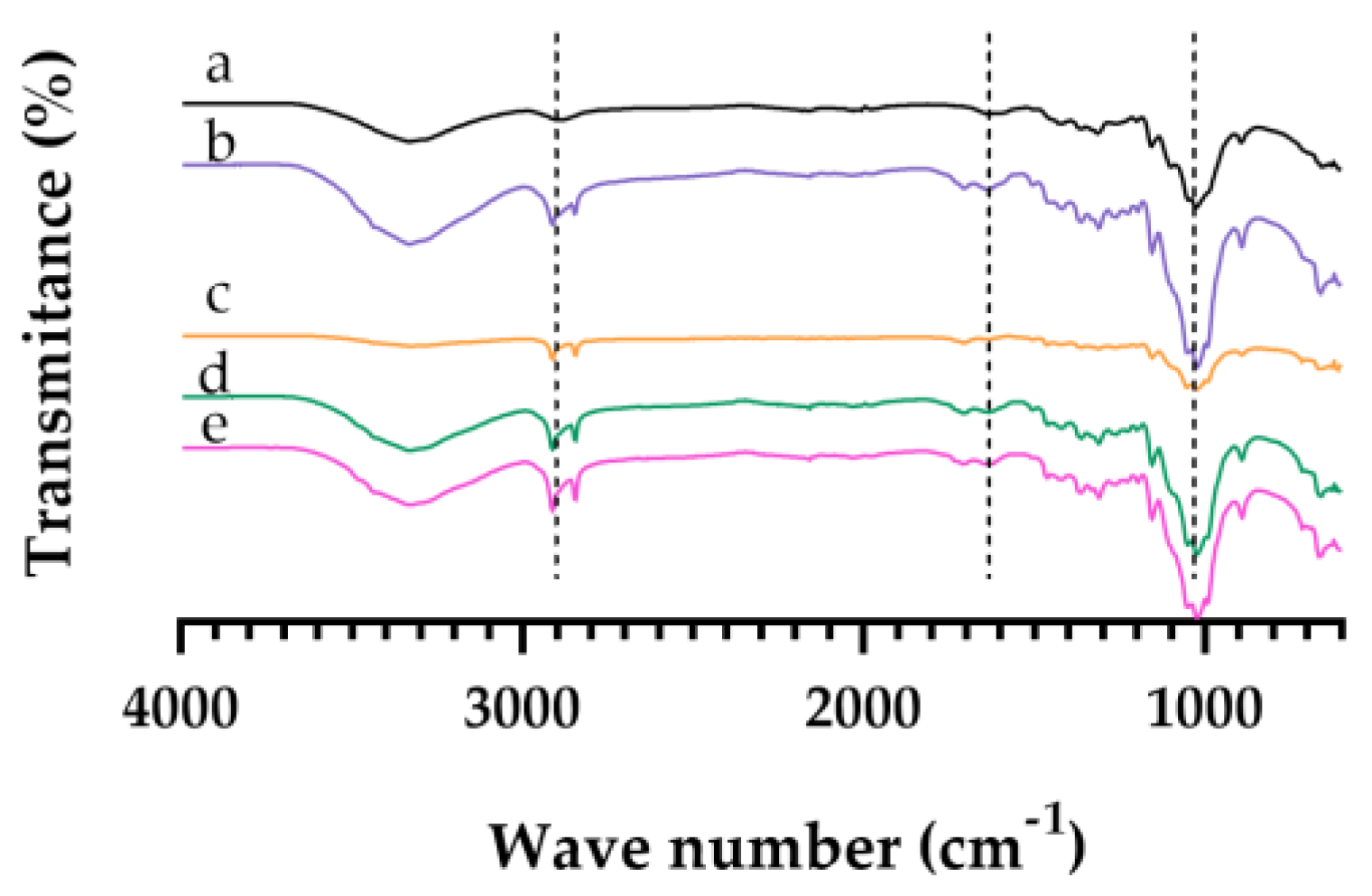 Engproc 37 00086 g004