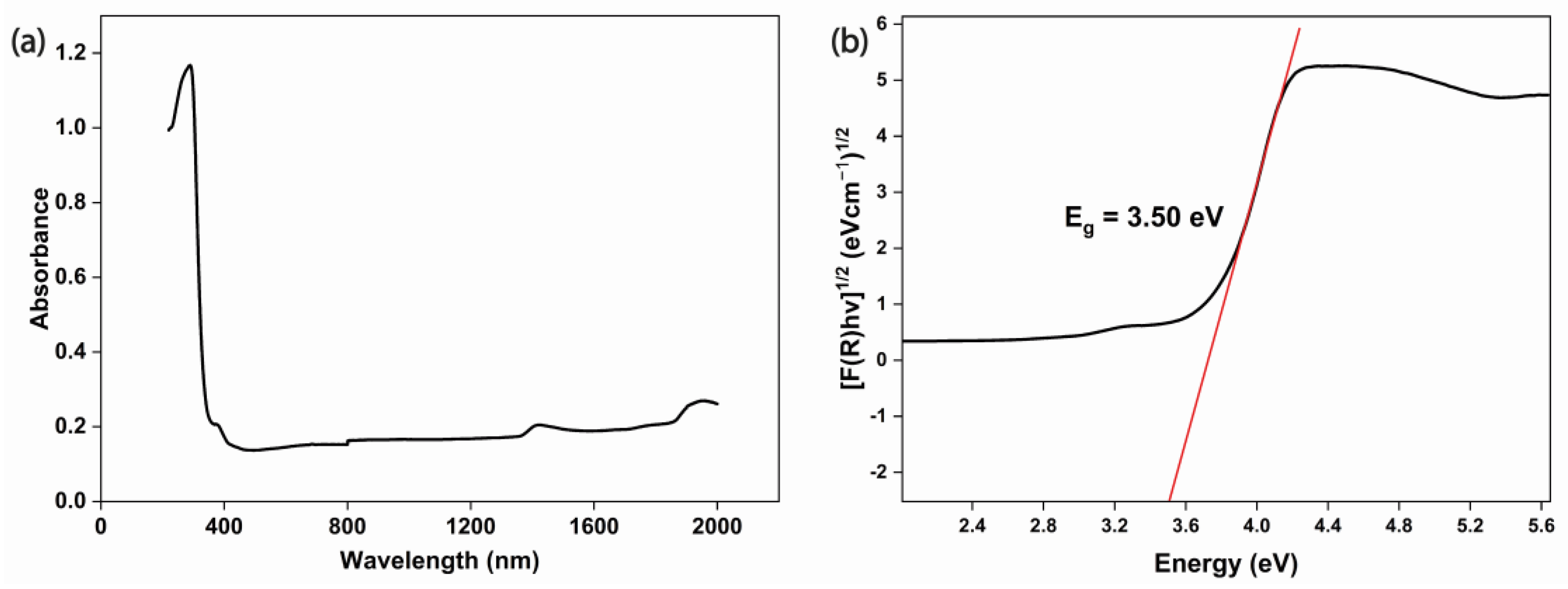 Engproc 37 00087 g001