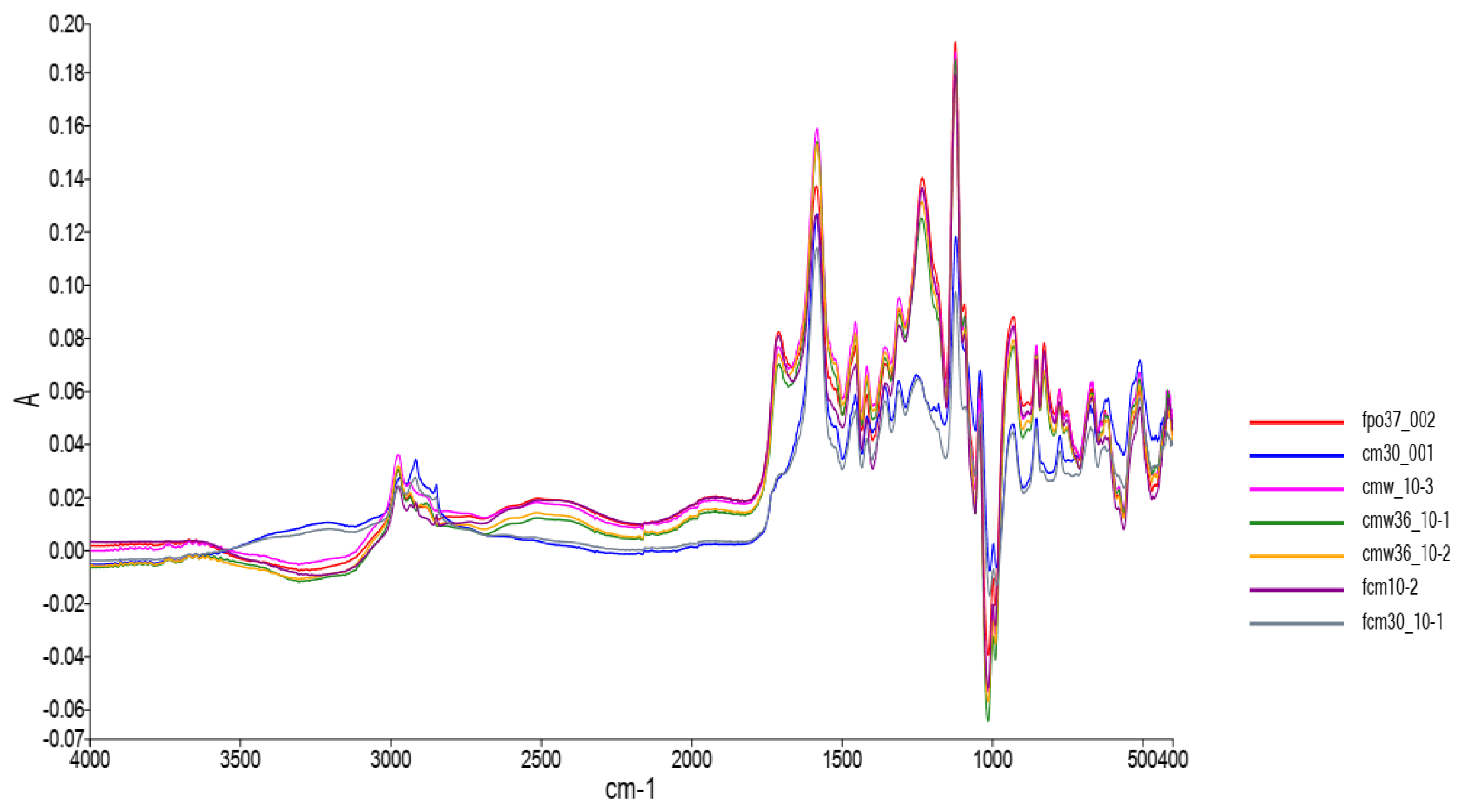 Engproc 37 00088 g002 550