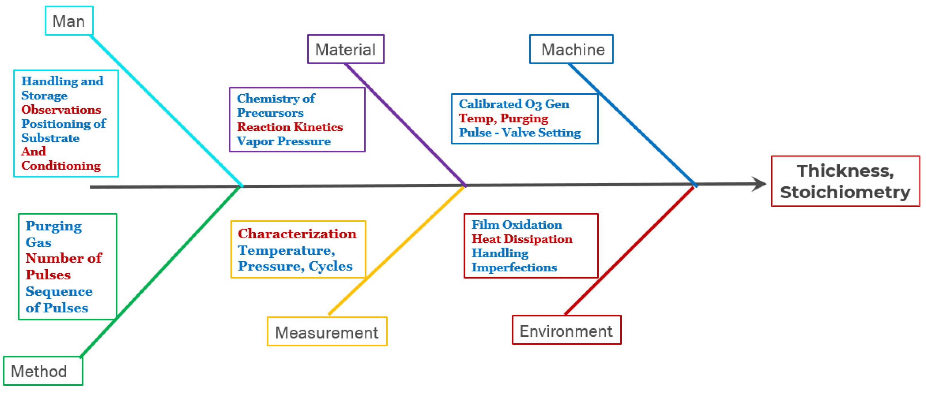 Engproc 37 00090 g003 550