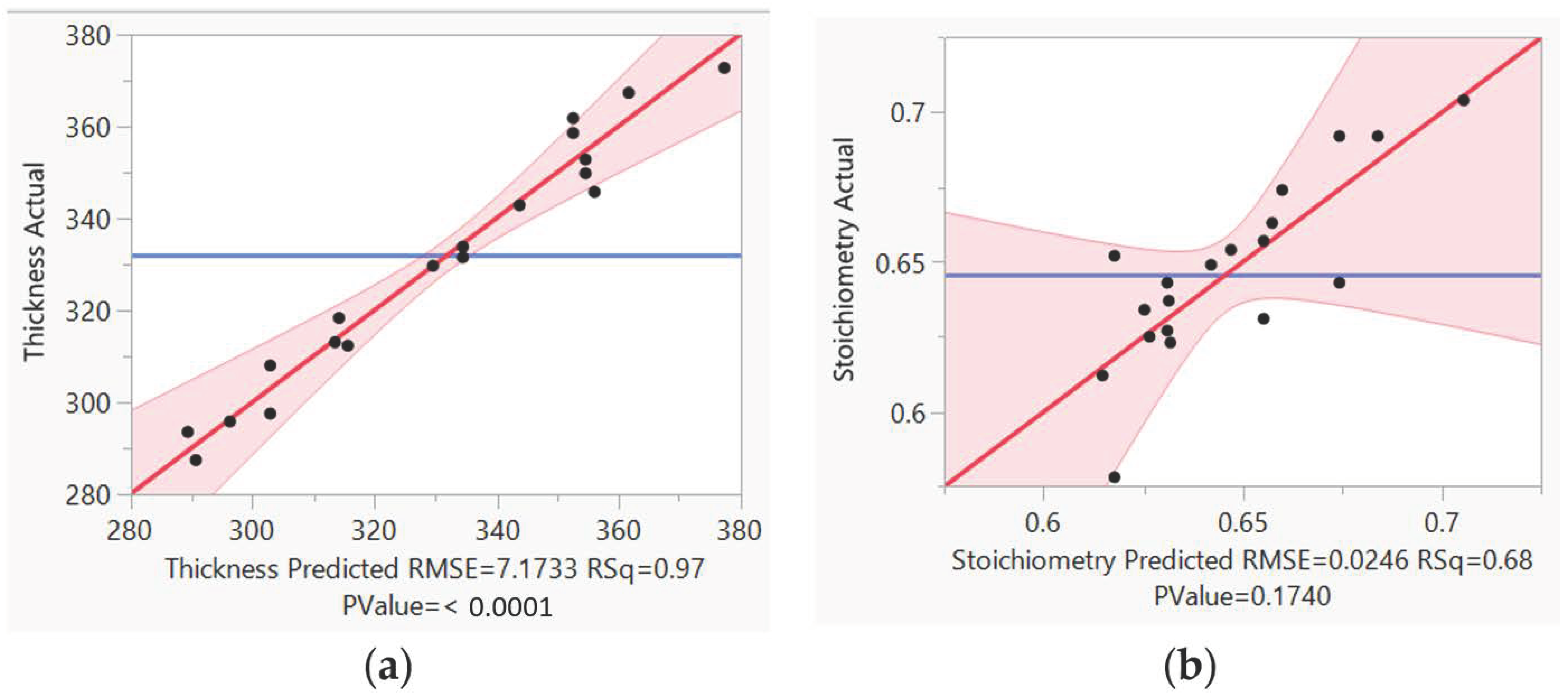Engproc 37 00090 g006 550