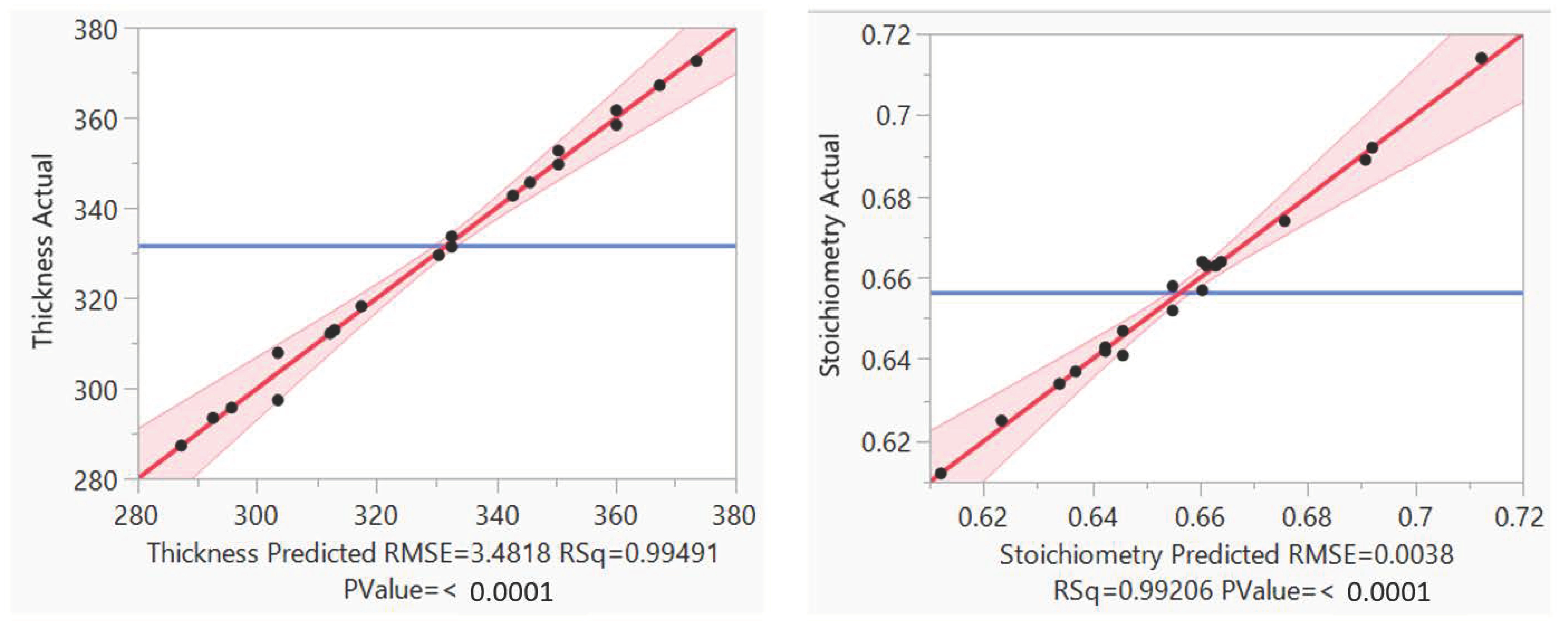 Engproc 37 00090 g007 550