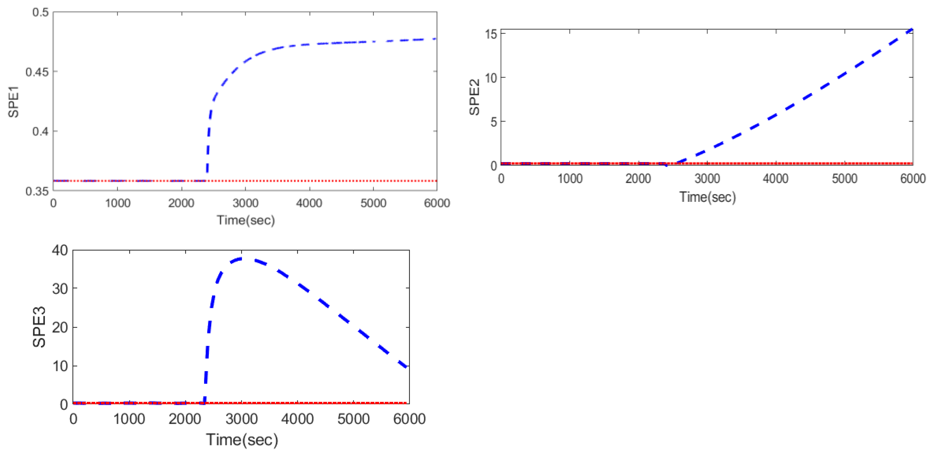 Engproc 37 00091 g002 550