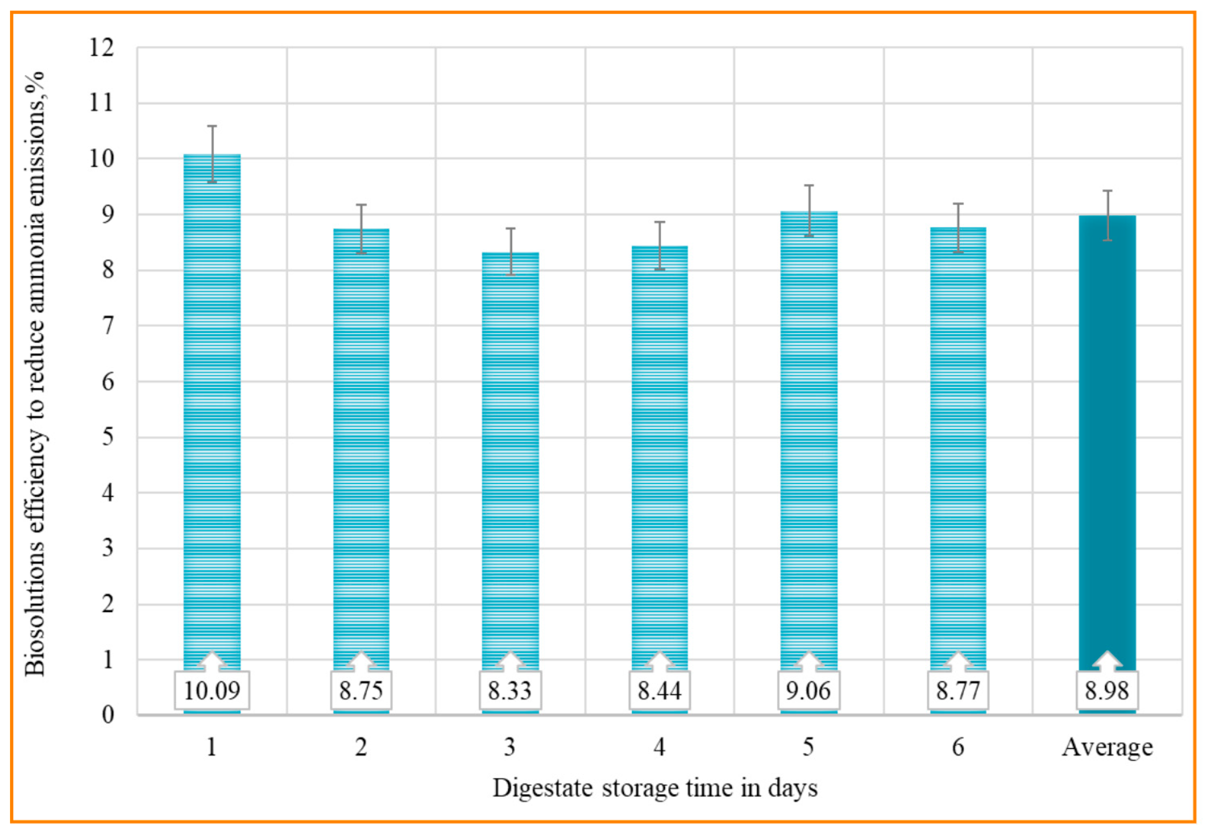 Engproc 37 00095 g004 550